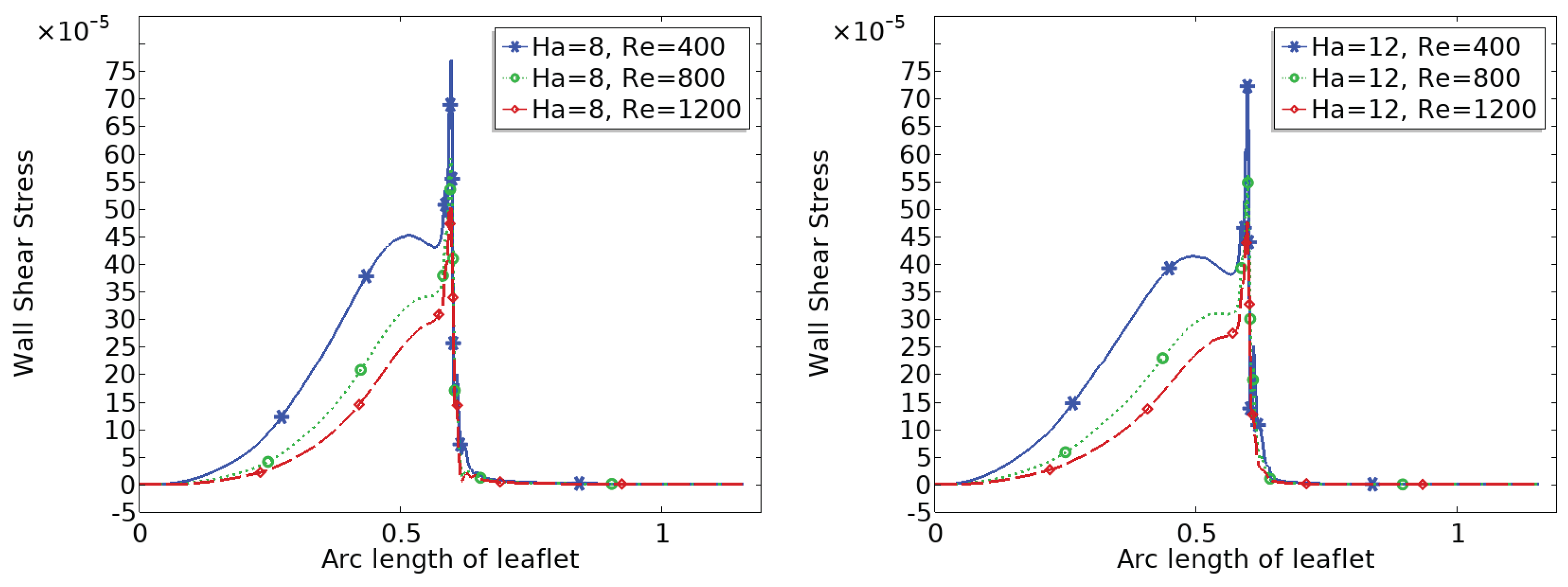 Preprints 164532 g009