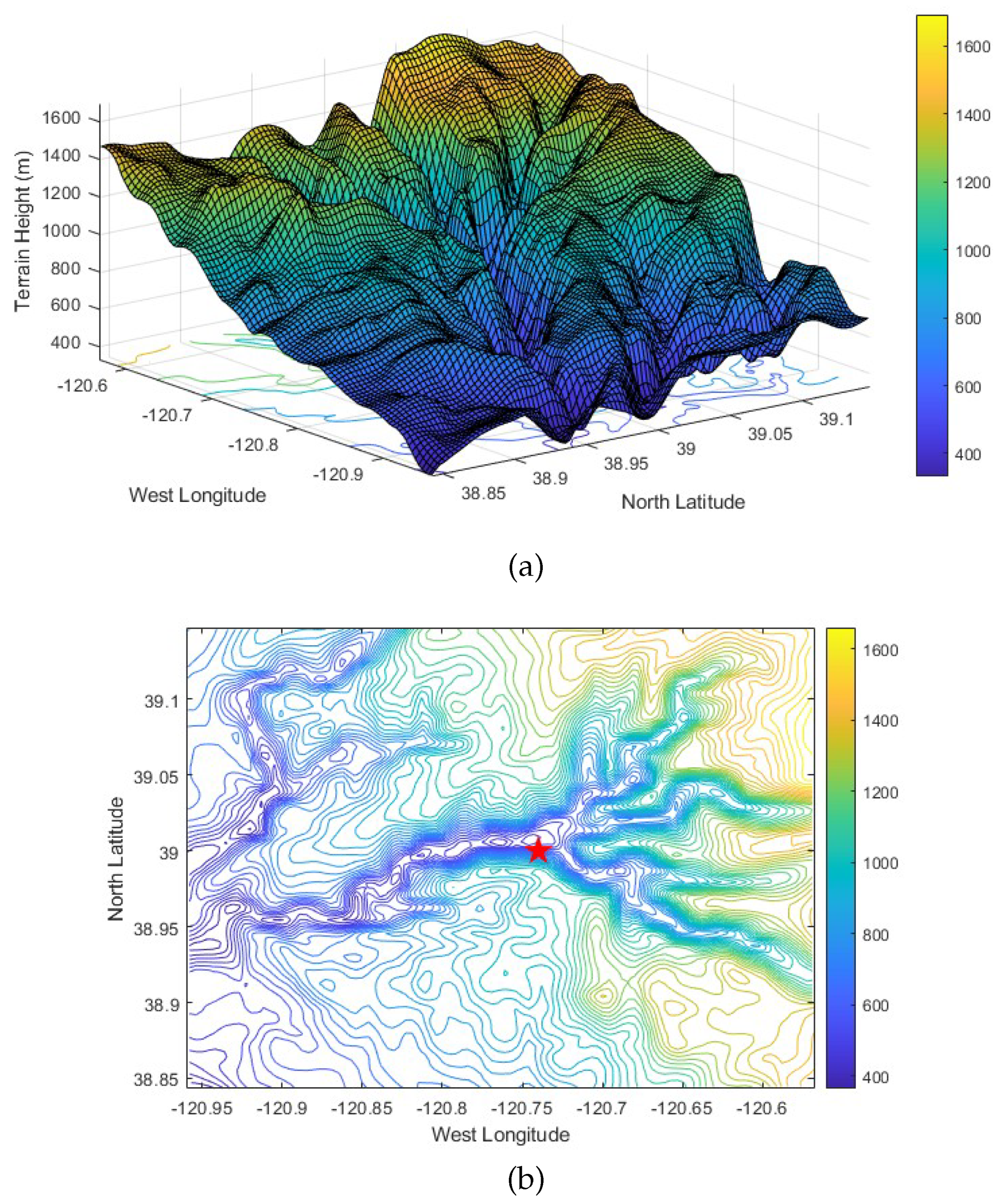 Preprints 184820 g002