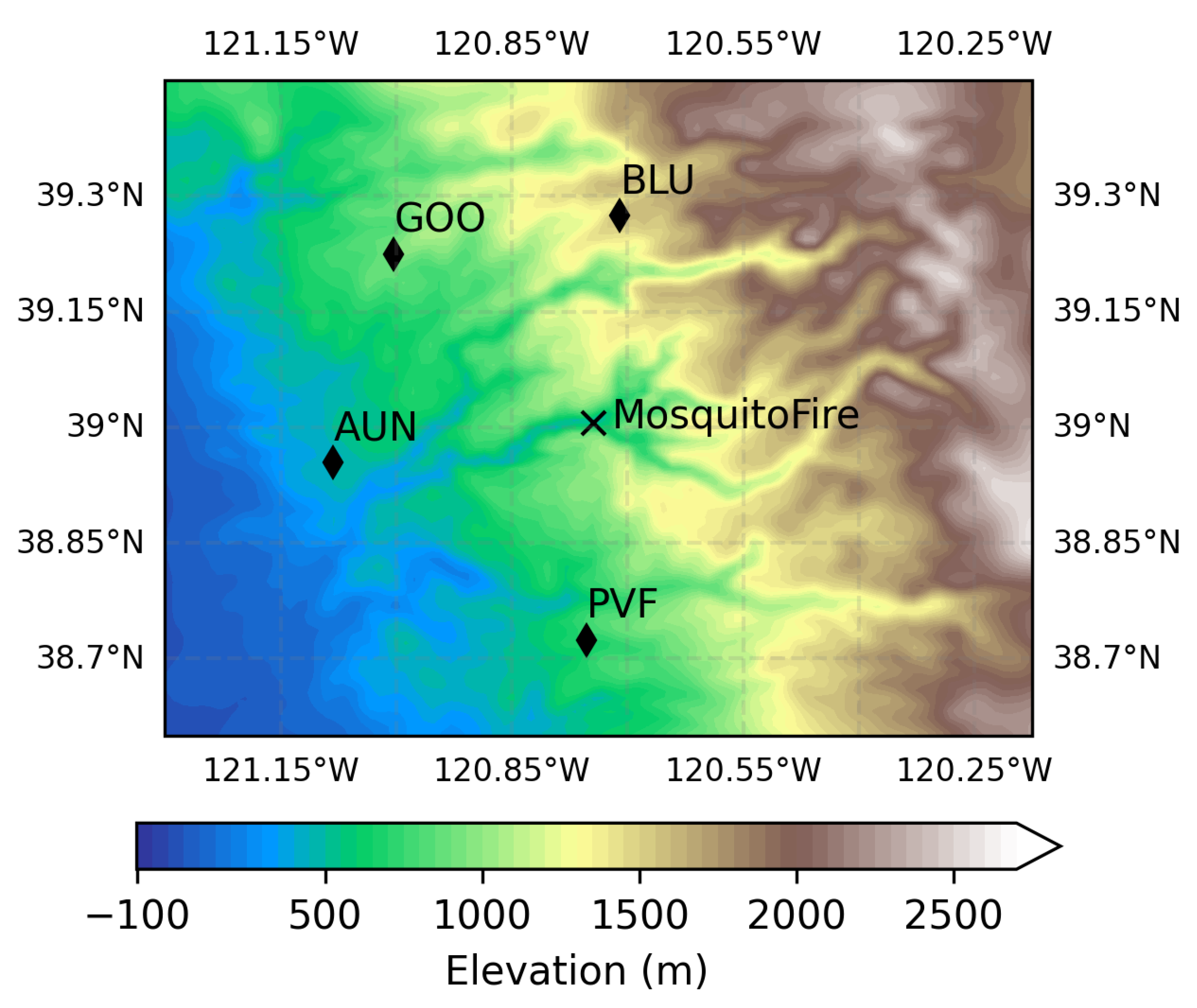 Preprints 184820 g003