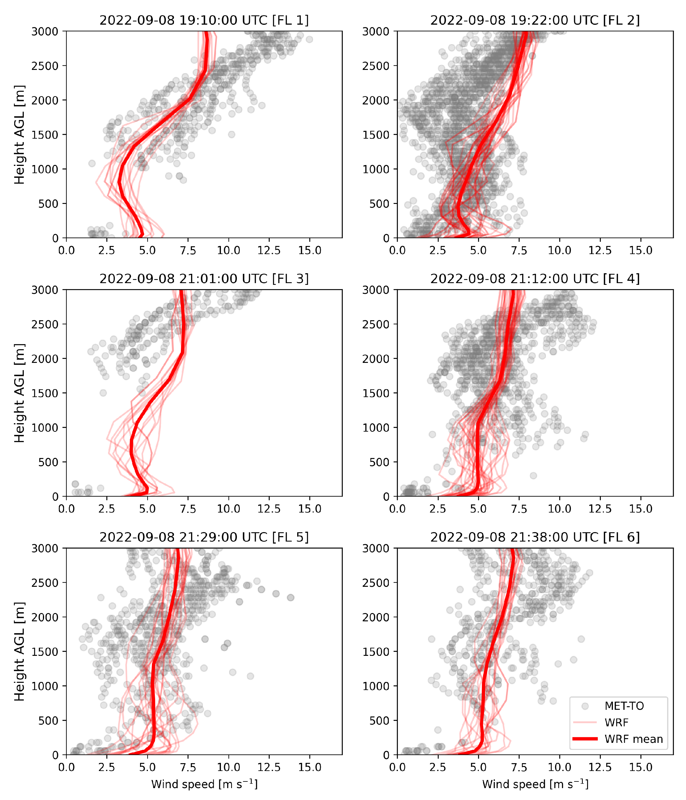Preprints 184820 g006