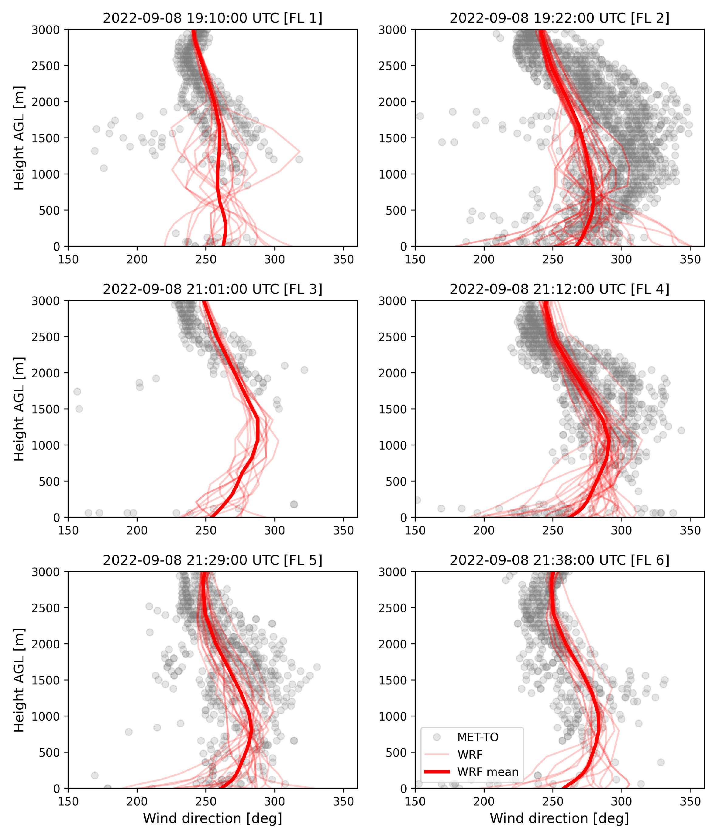 Preprints 184820 g007