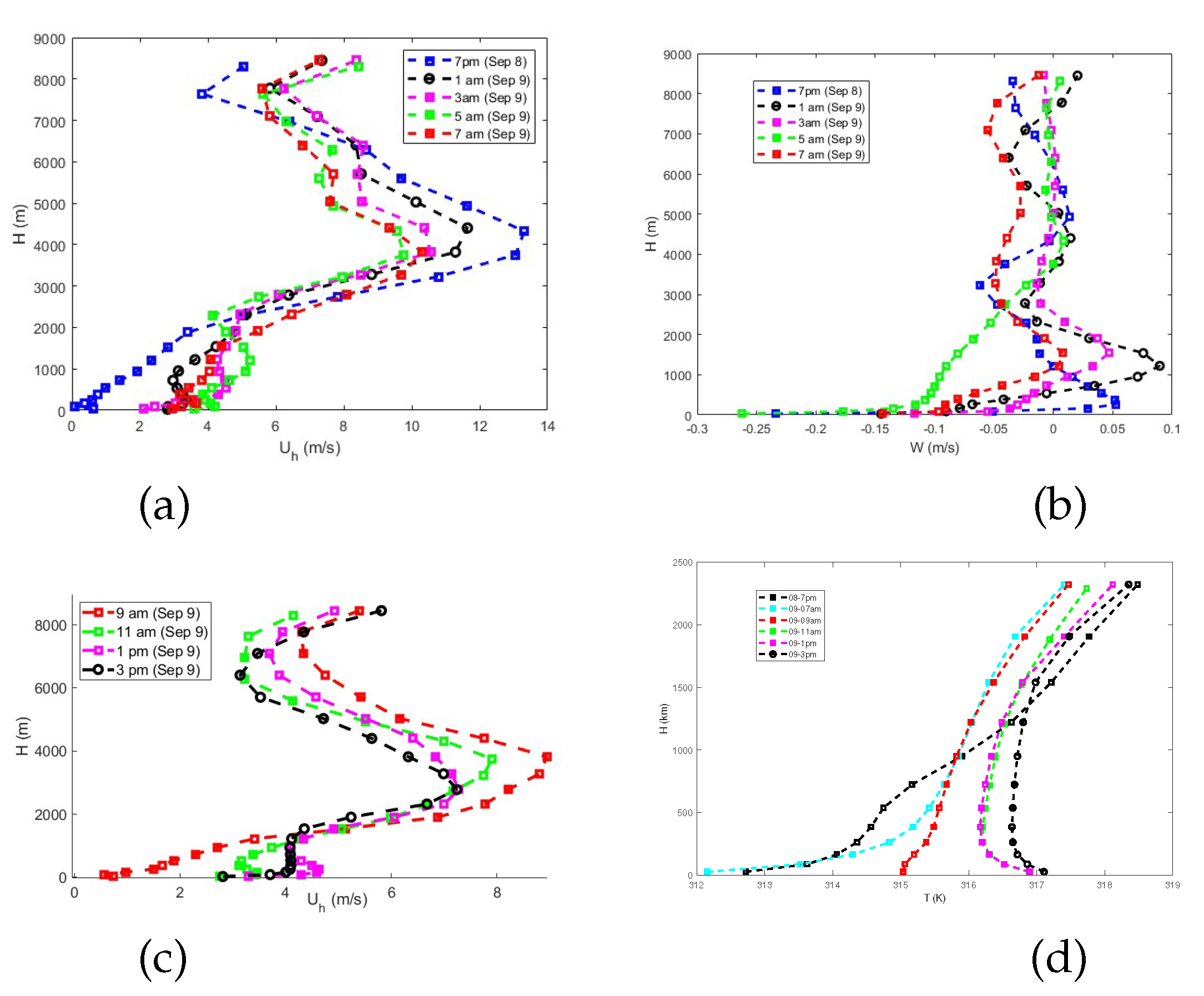 Preprints 184820 g008