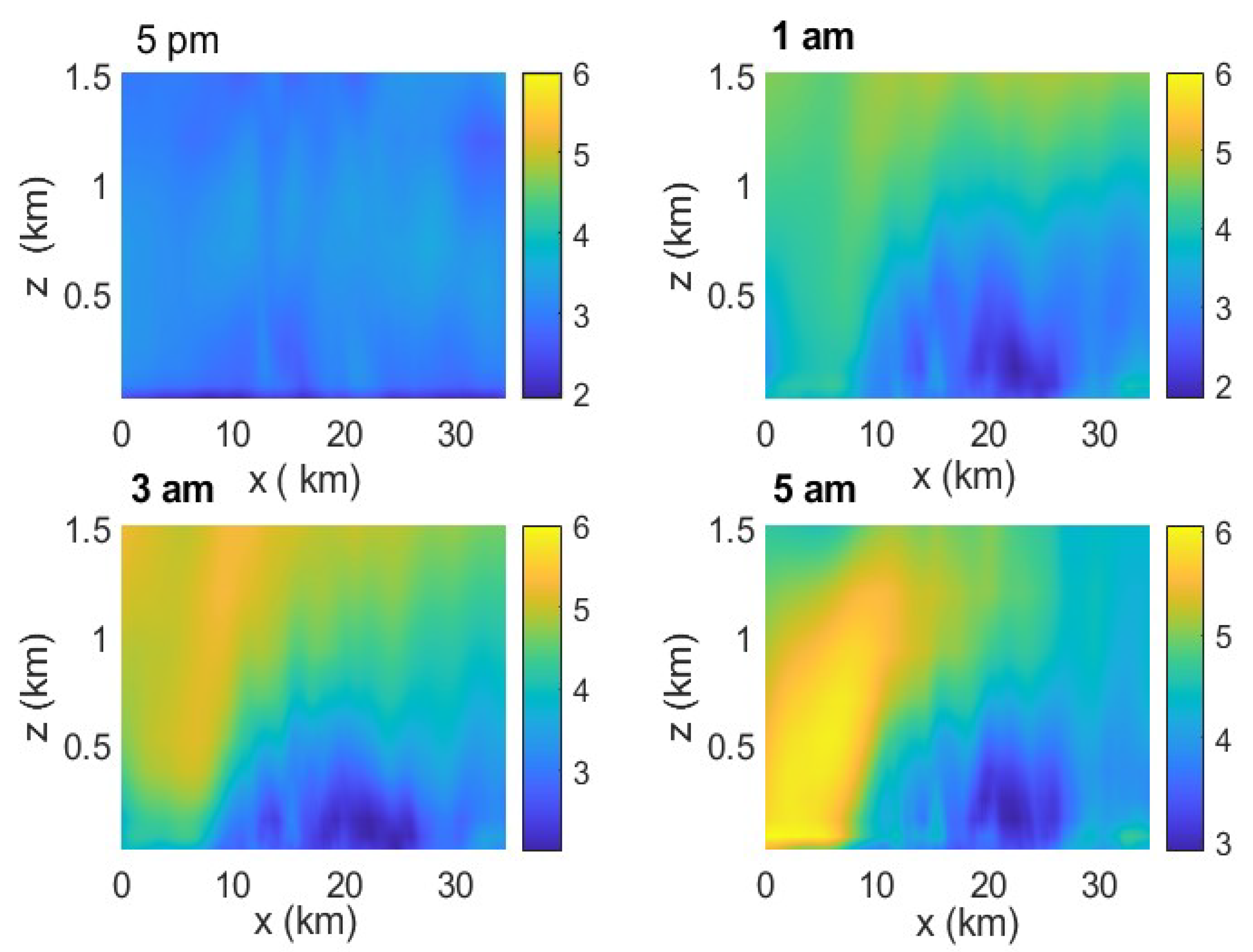 Preprints 184820 g009