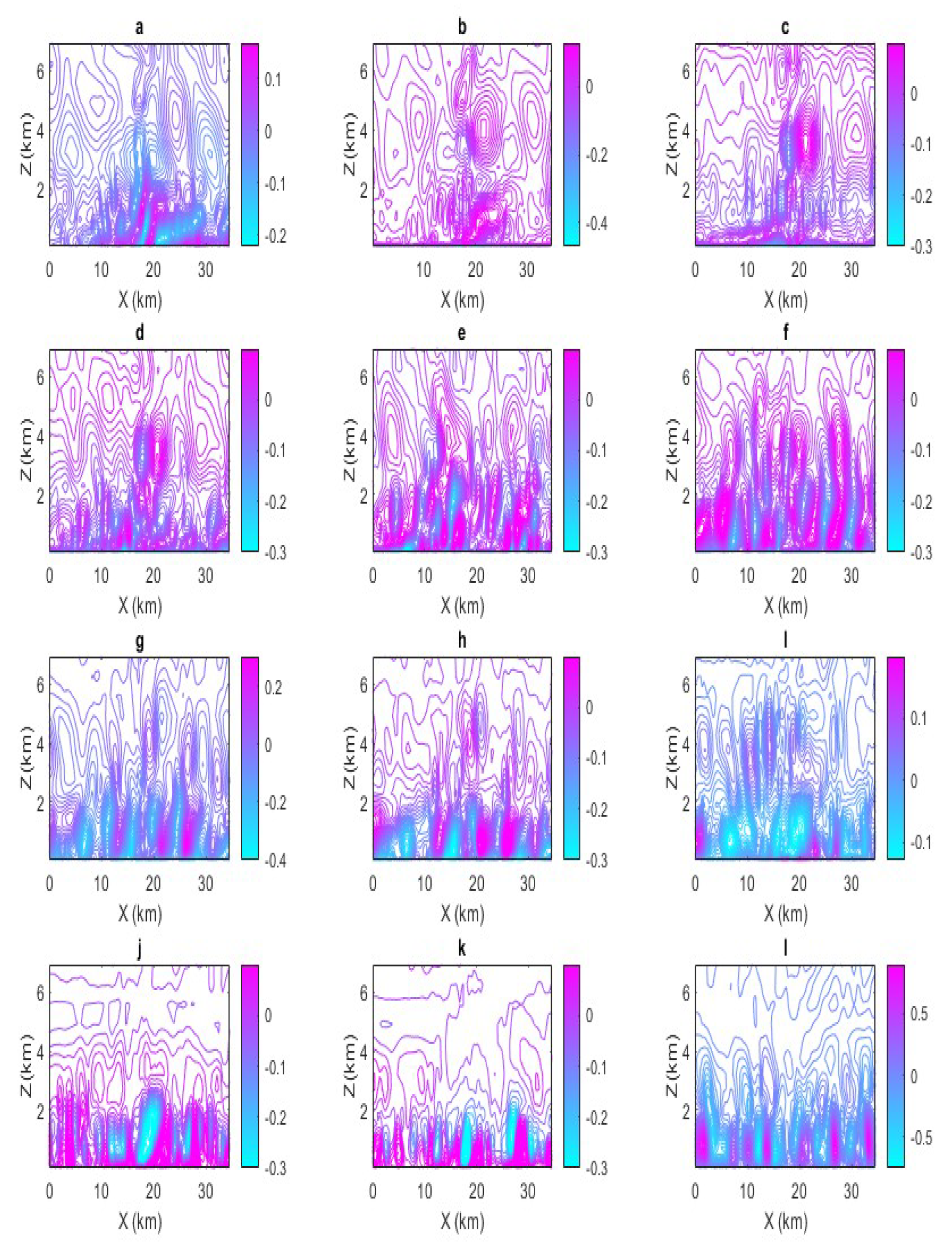 Preprints 184820 g010