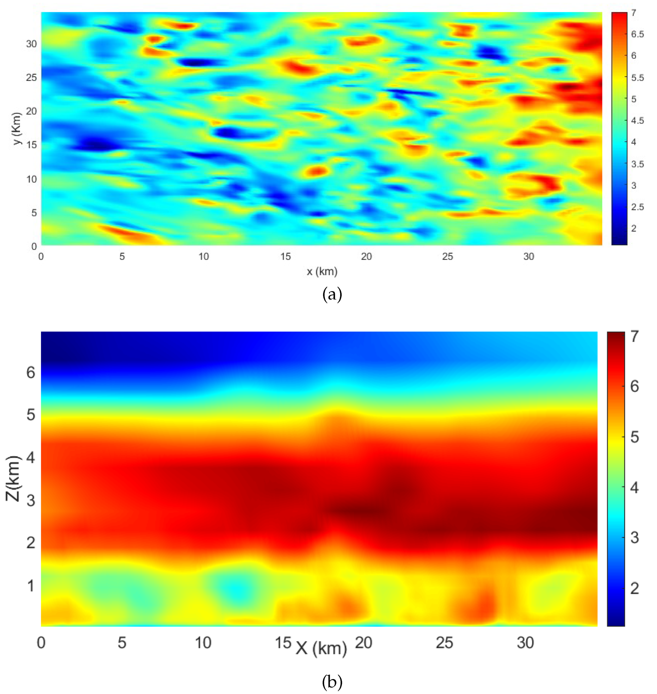 Preprints 184820 g011