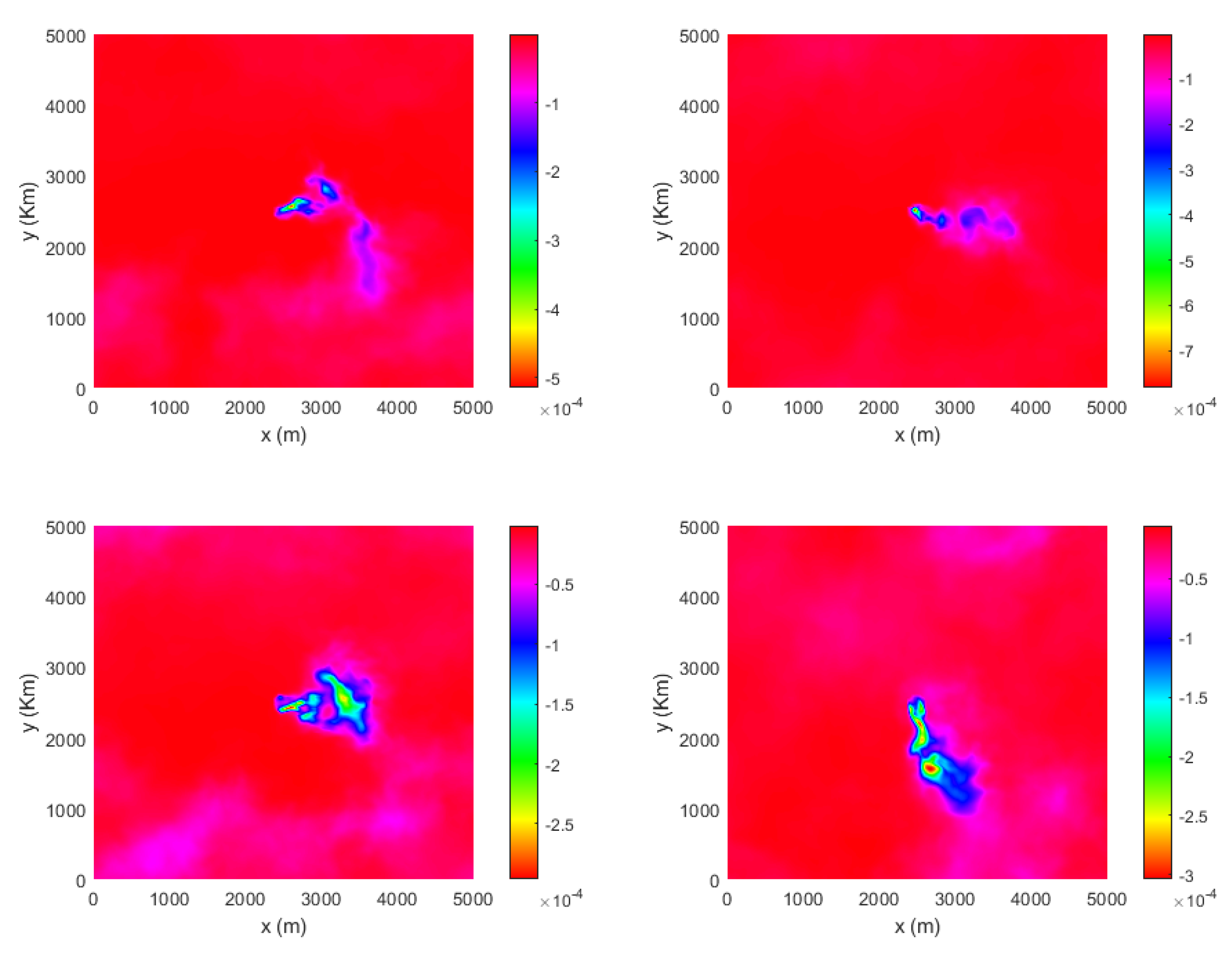 Preprints 184820 g014