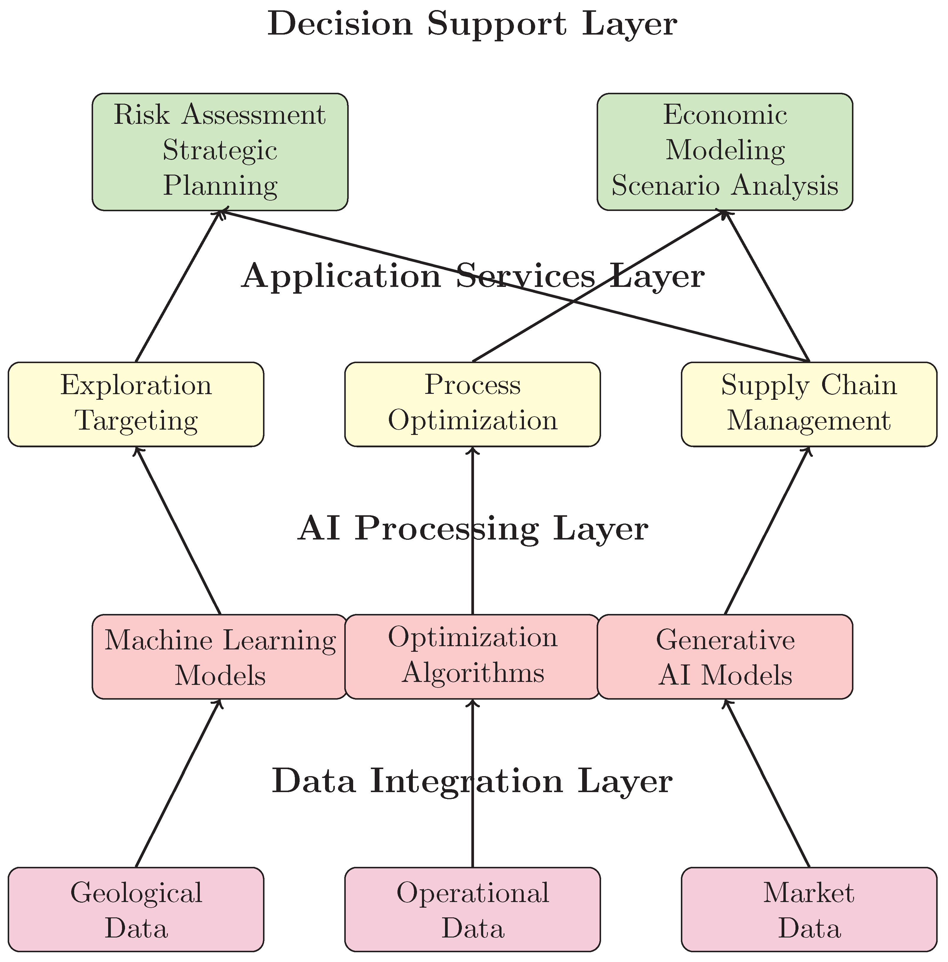 Preprints 182334 g001