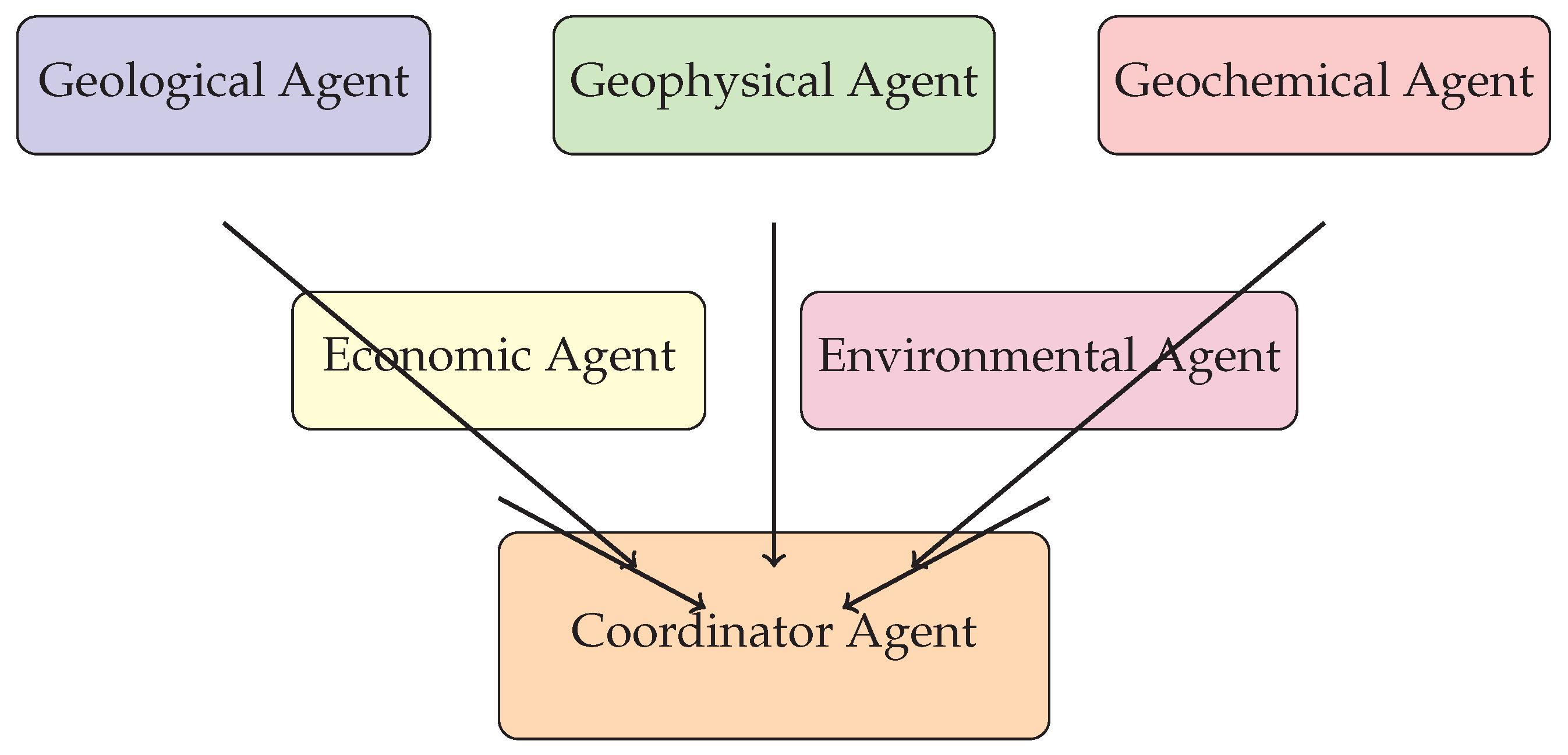 Preprints 182334 g002
