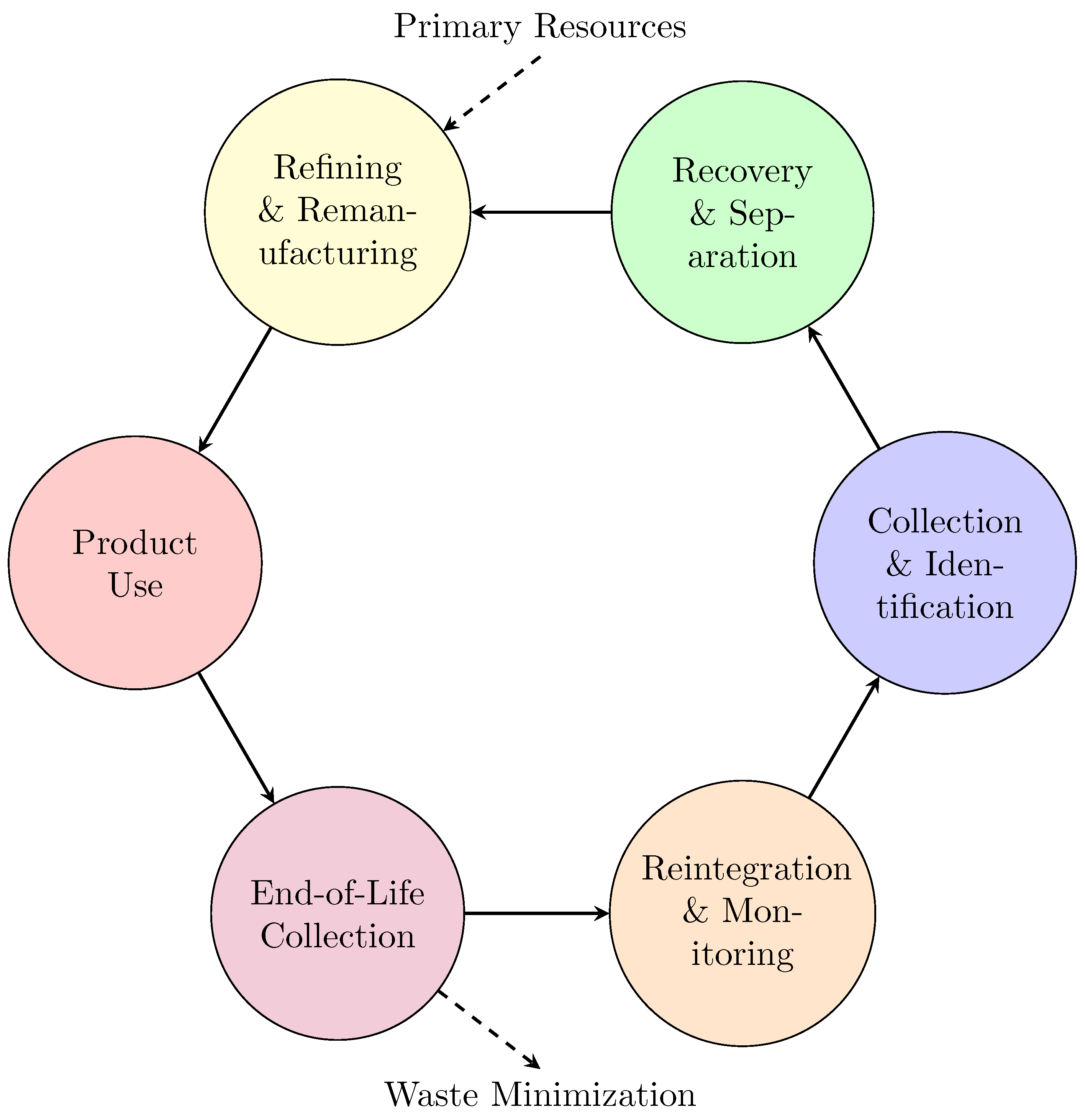 Preprints 182334 g003