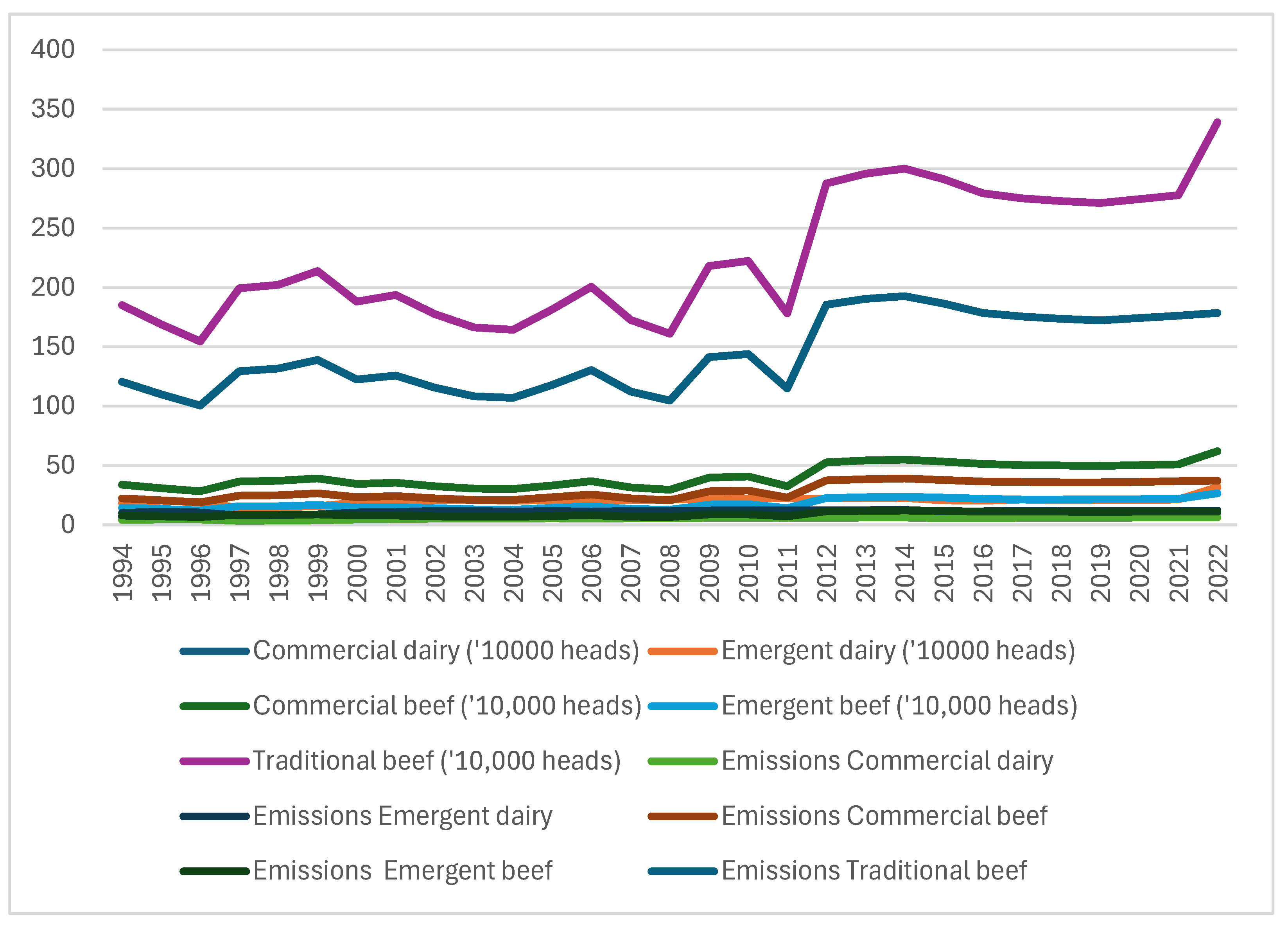 Preprints 184154 g001