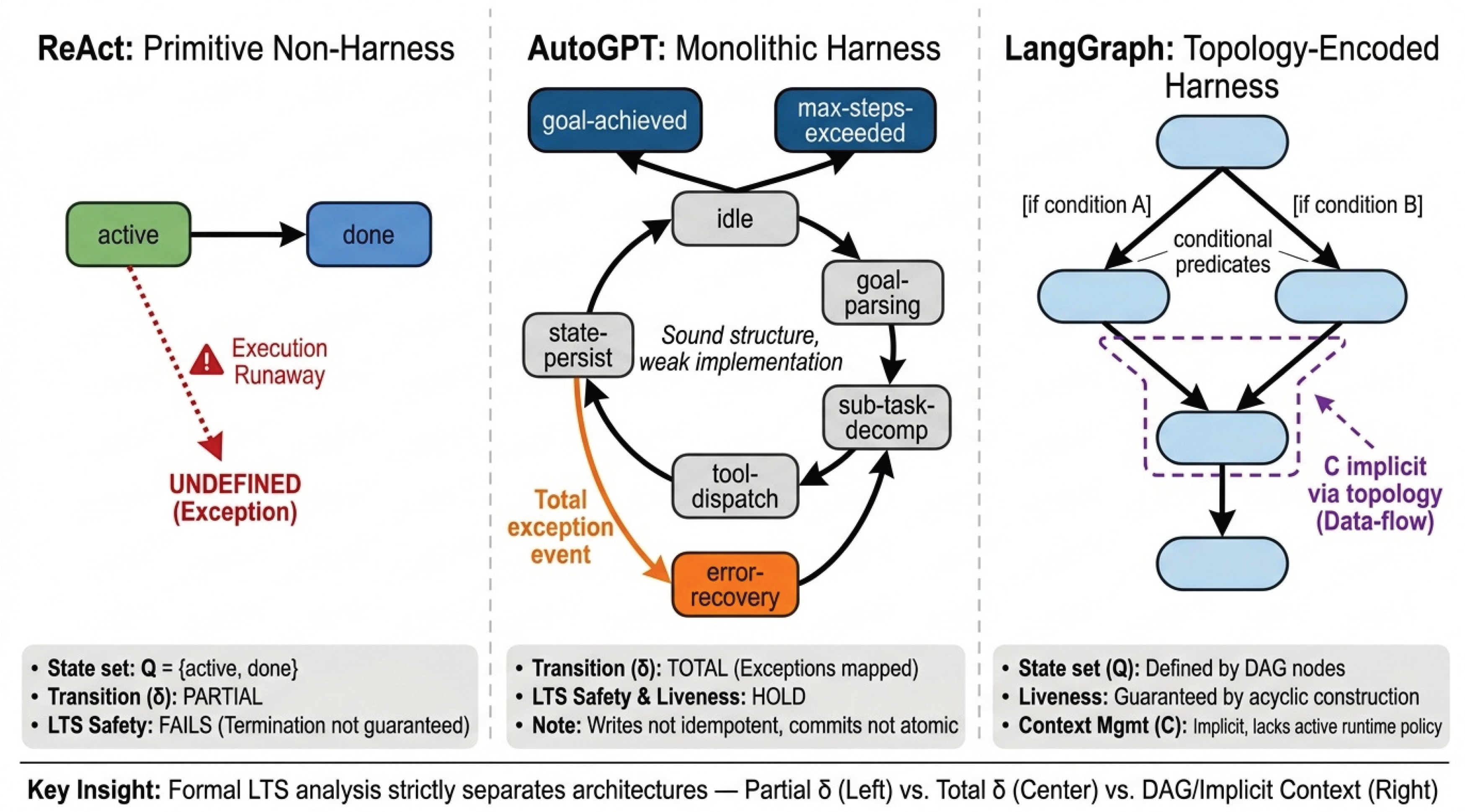 Preprints 207436 g005