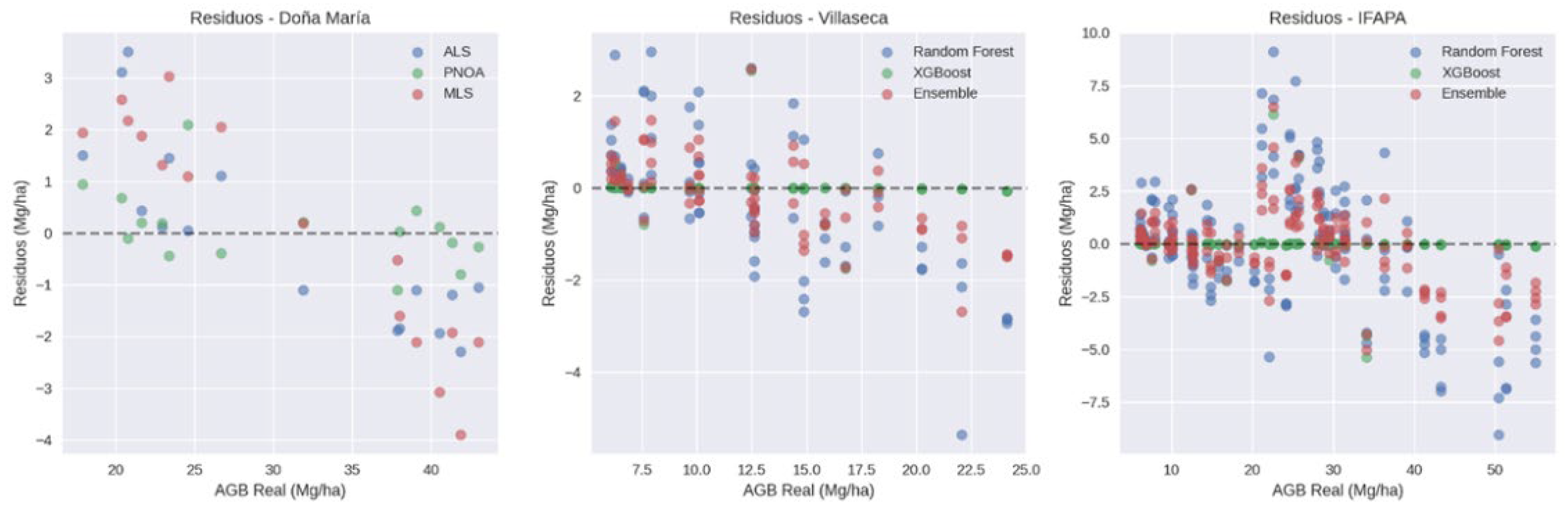 Preprints 201059 g017