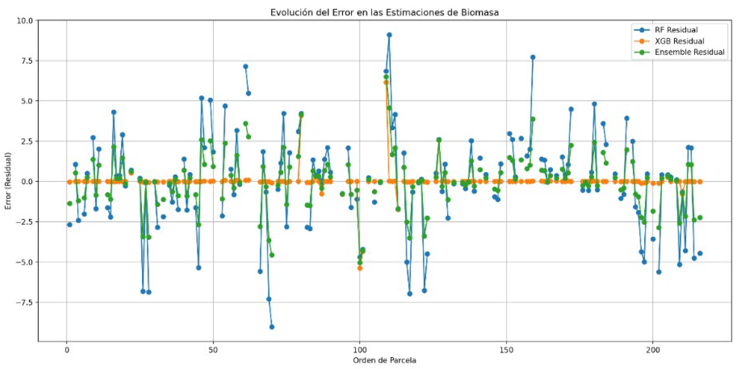 Preprints 201059 g018