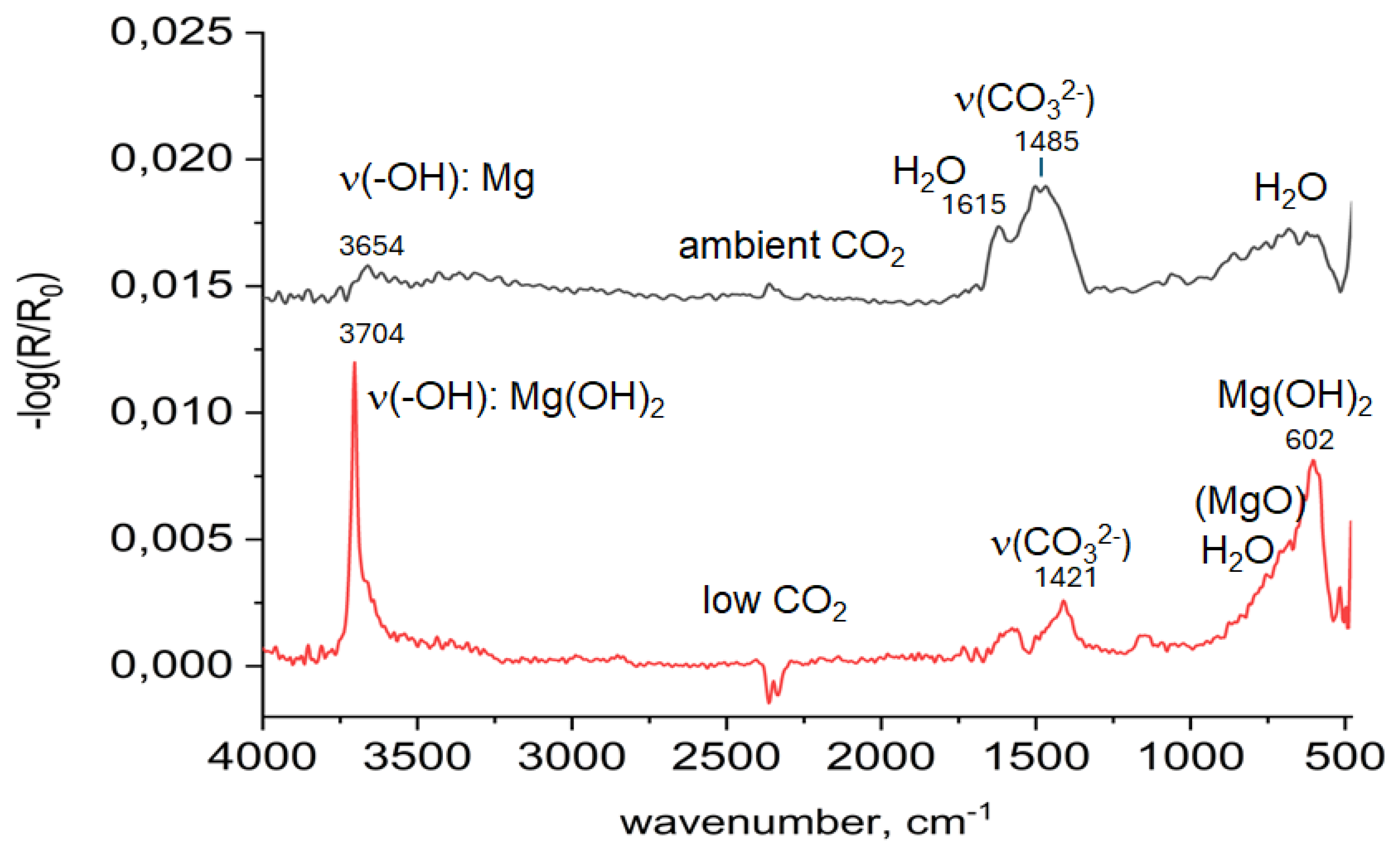 Preprints 176968 g003