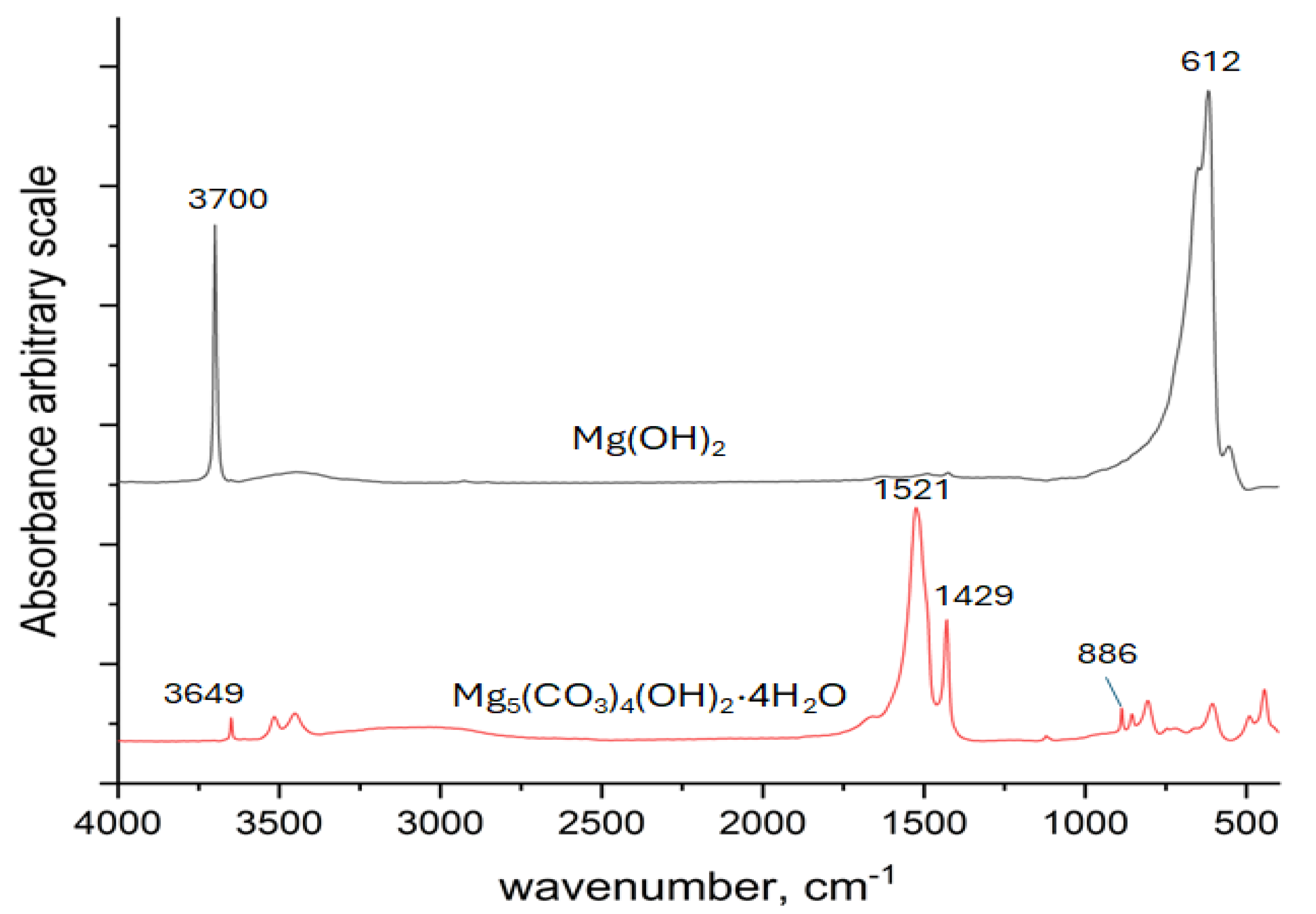 Preprints 176968 g004