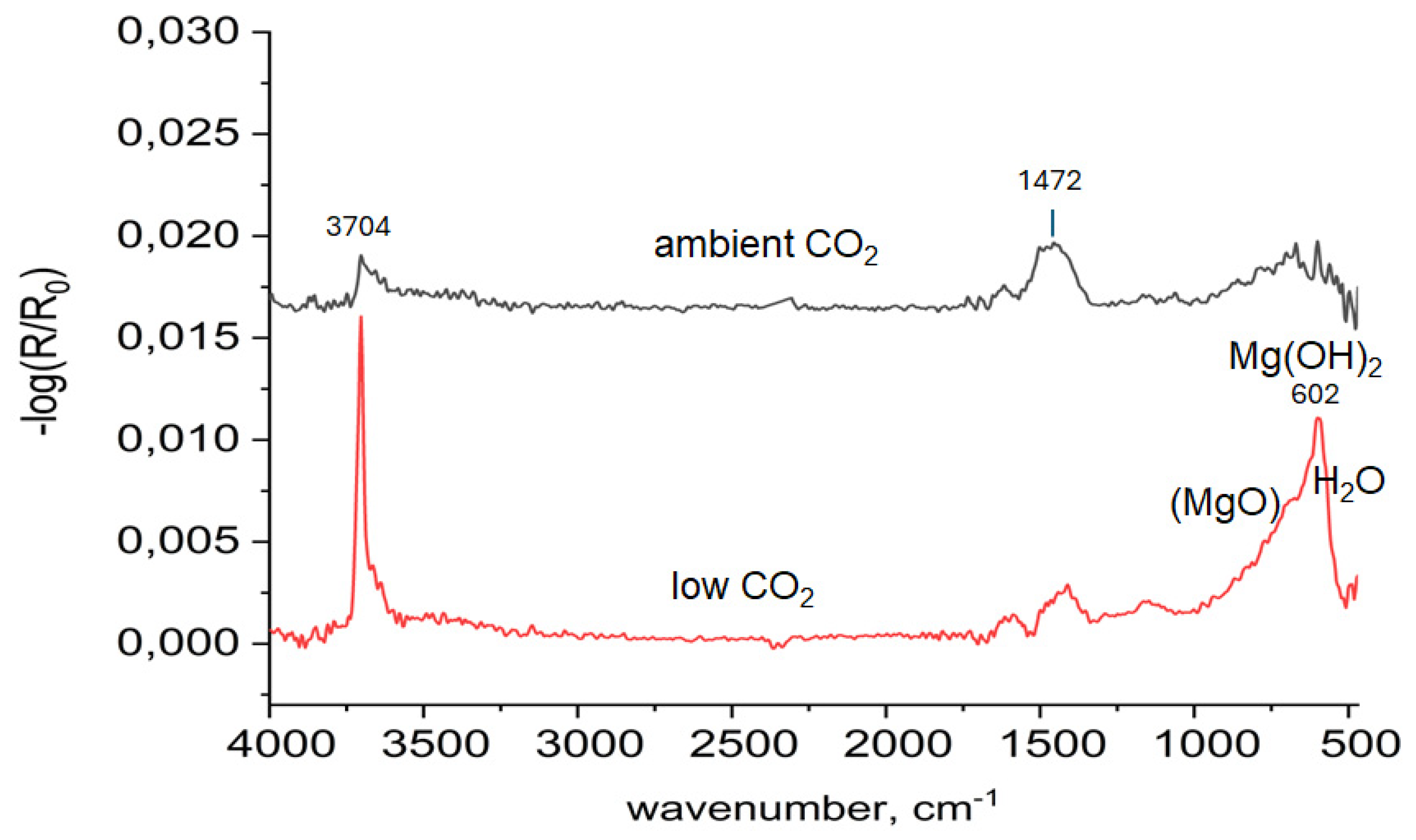 Preprints 176968 g005