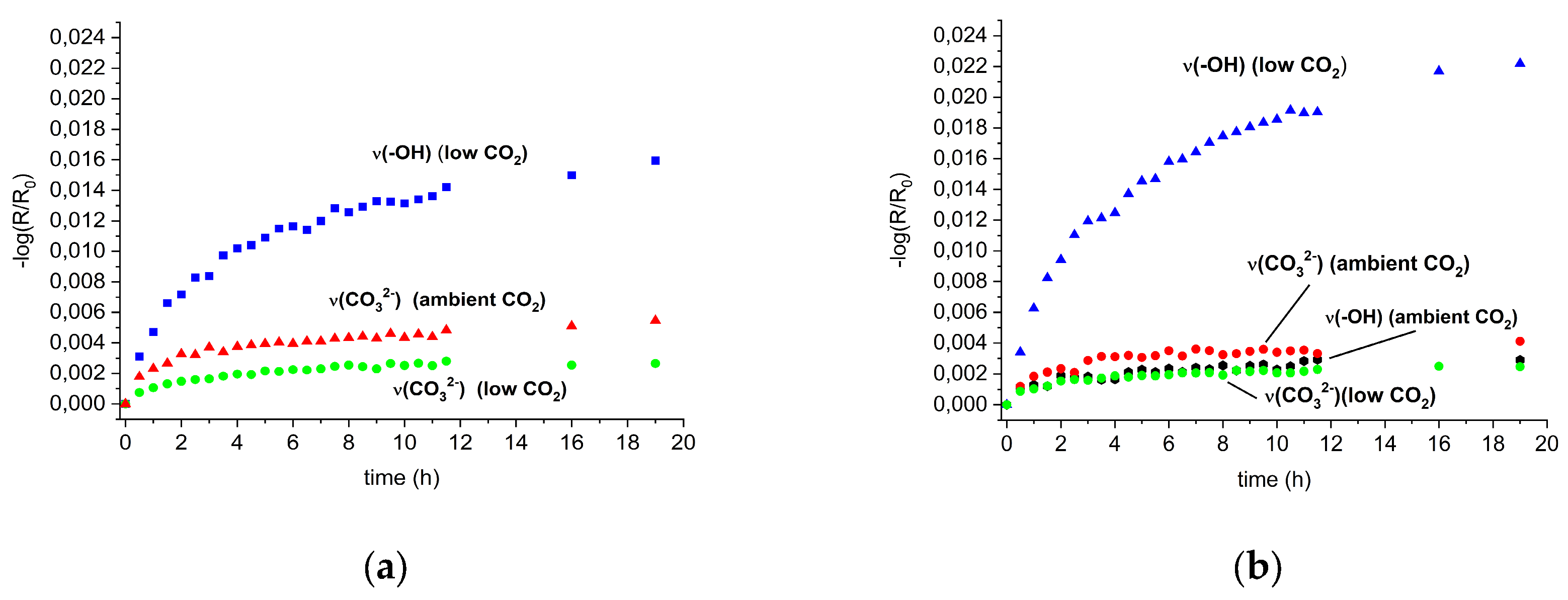 Preprints 176968 g007