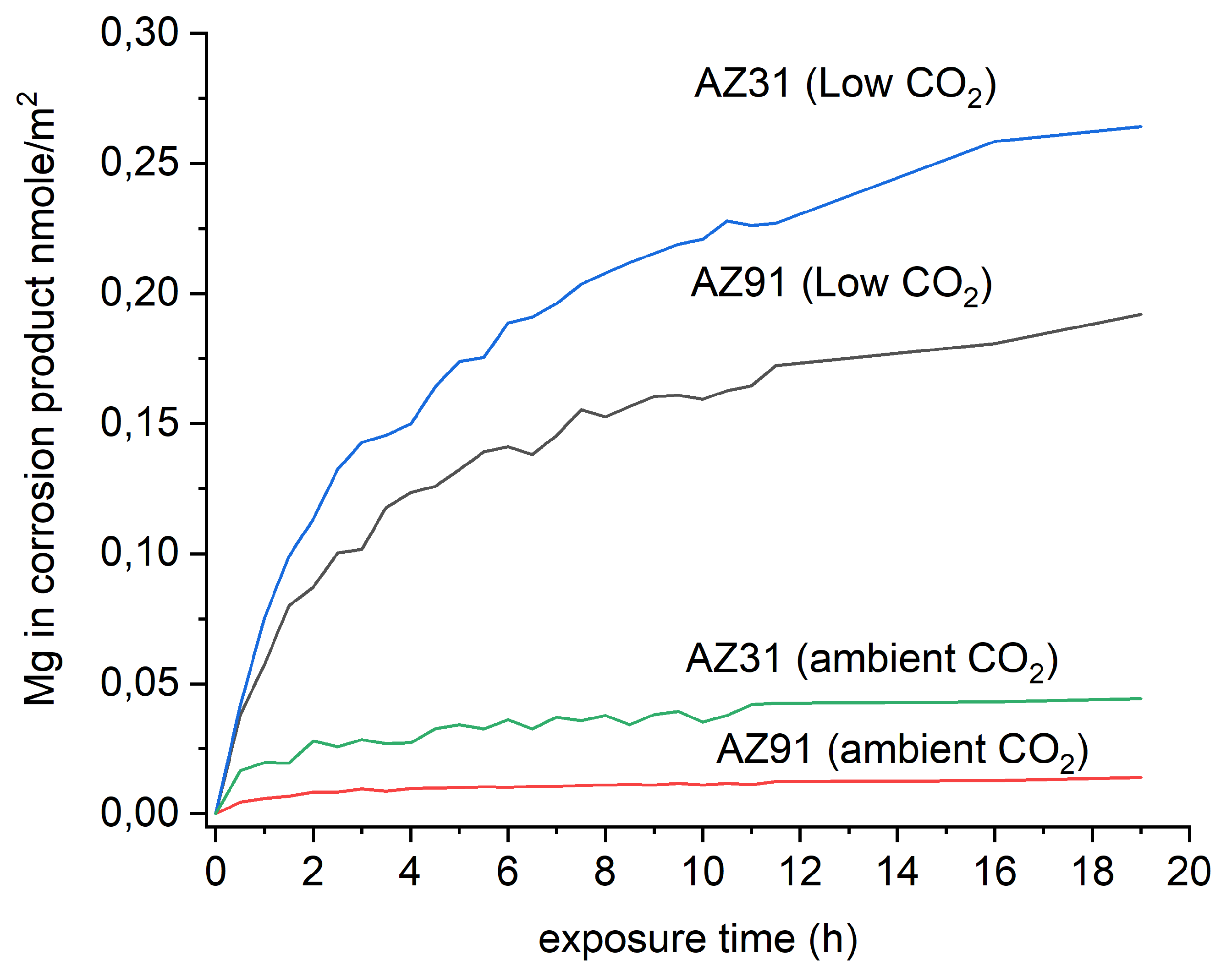 Preprints 176968 g008