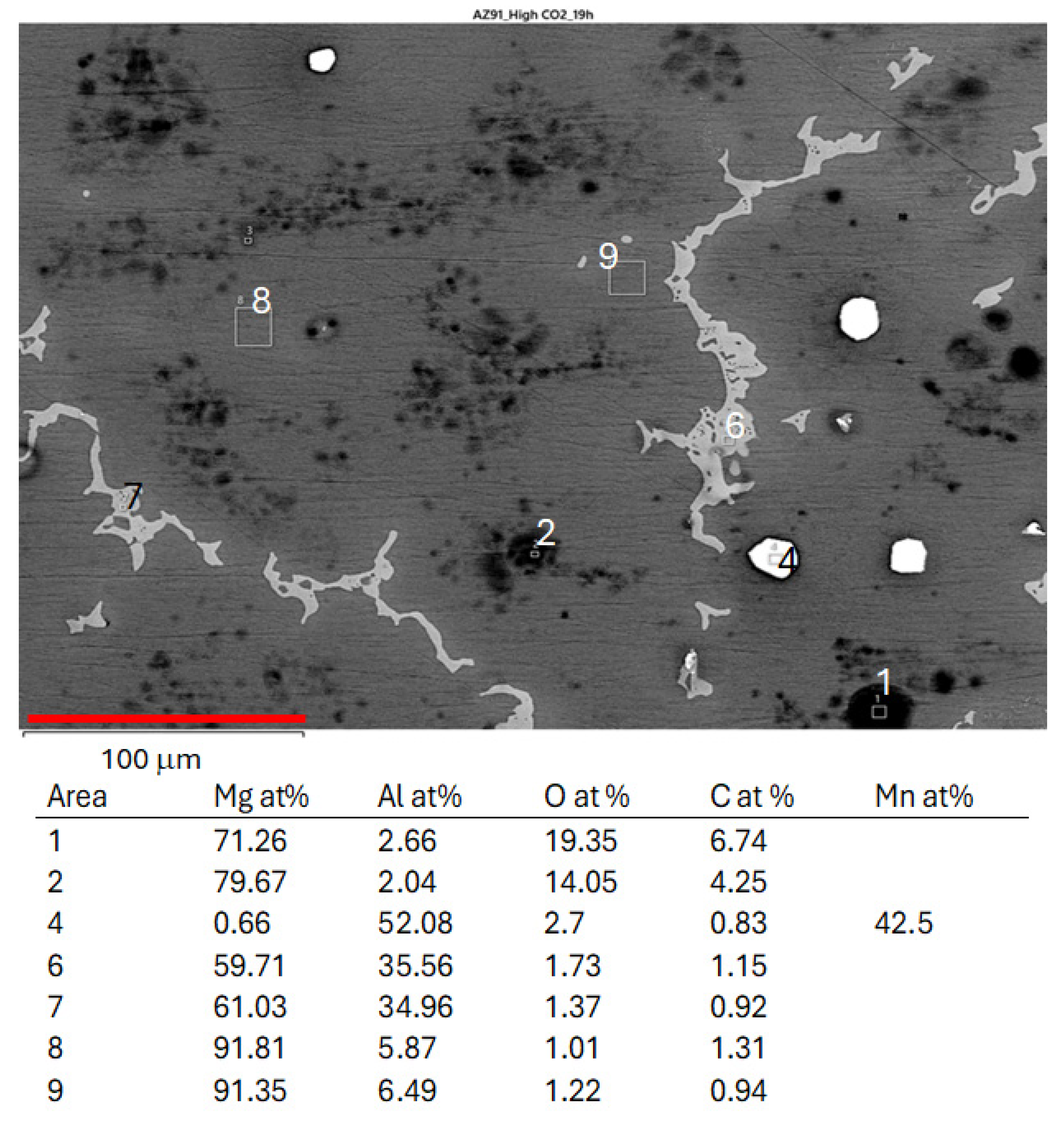 Preprints 176968 g010