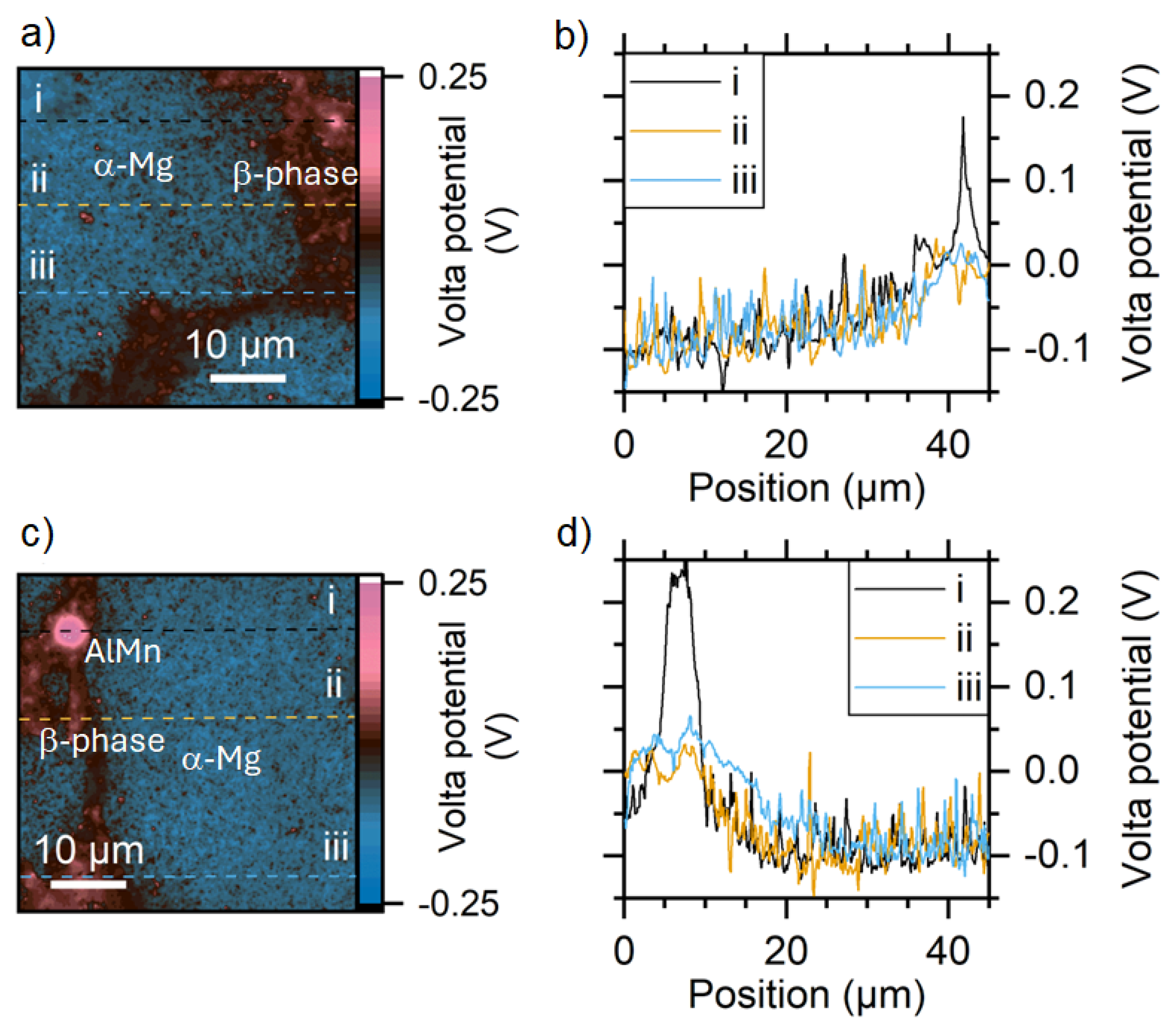 Preprints 176968 g015