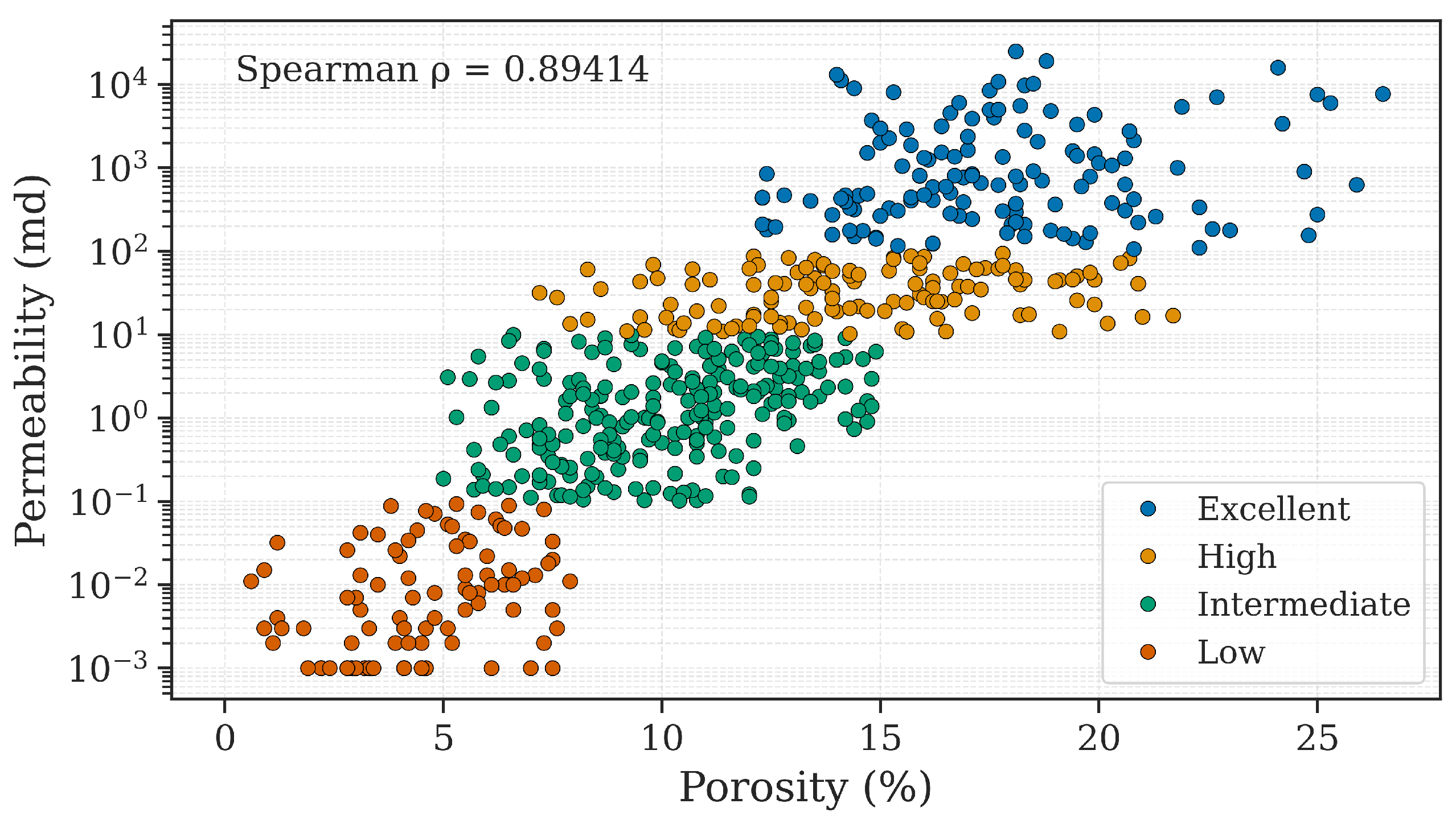 Preprints 168752 g003
