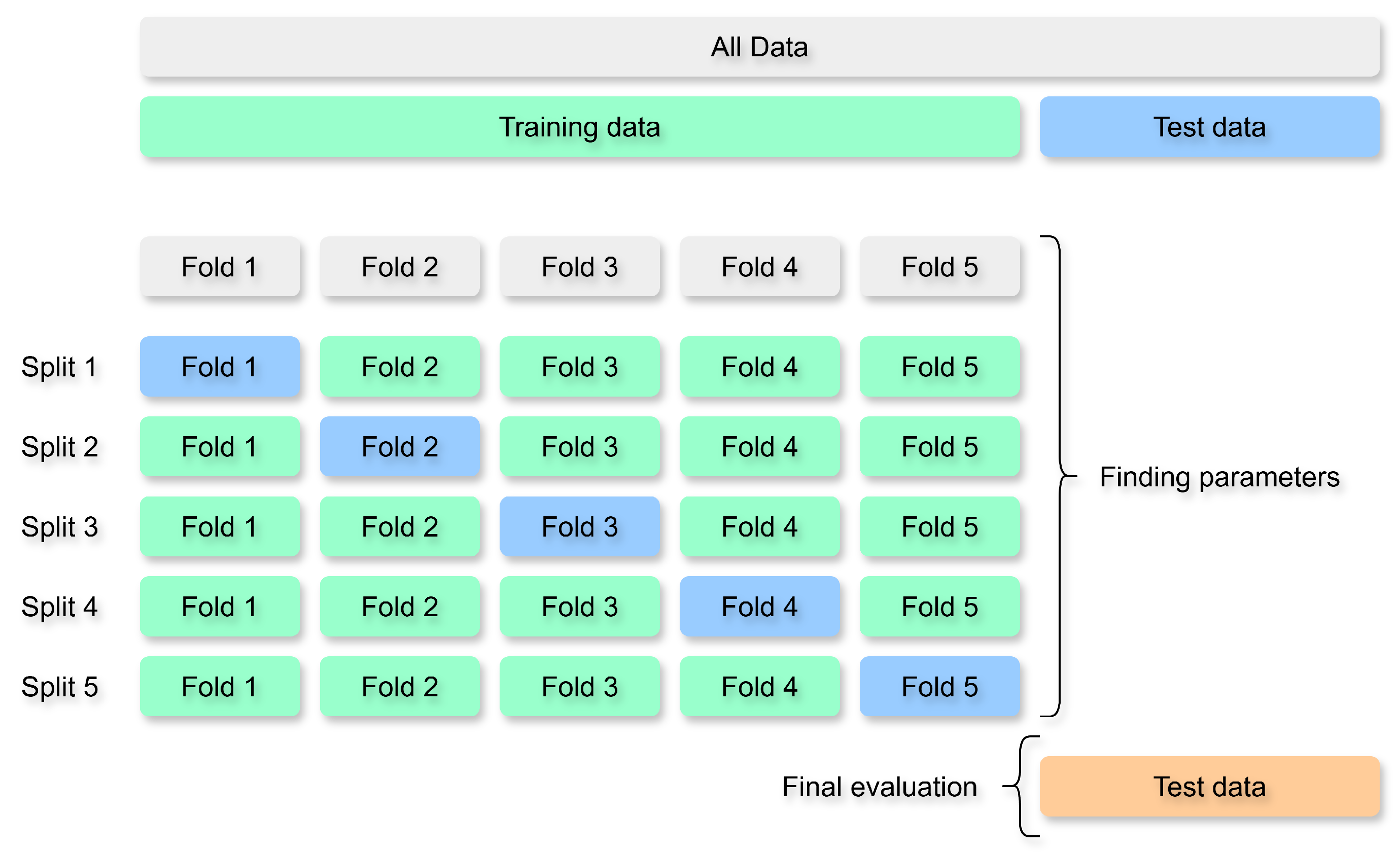 Preprints 168752 g004