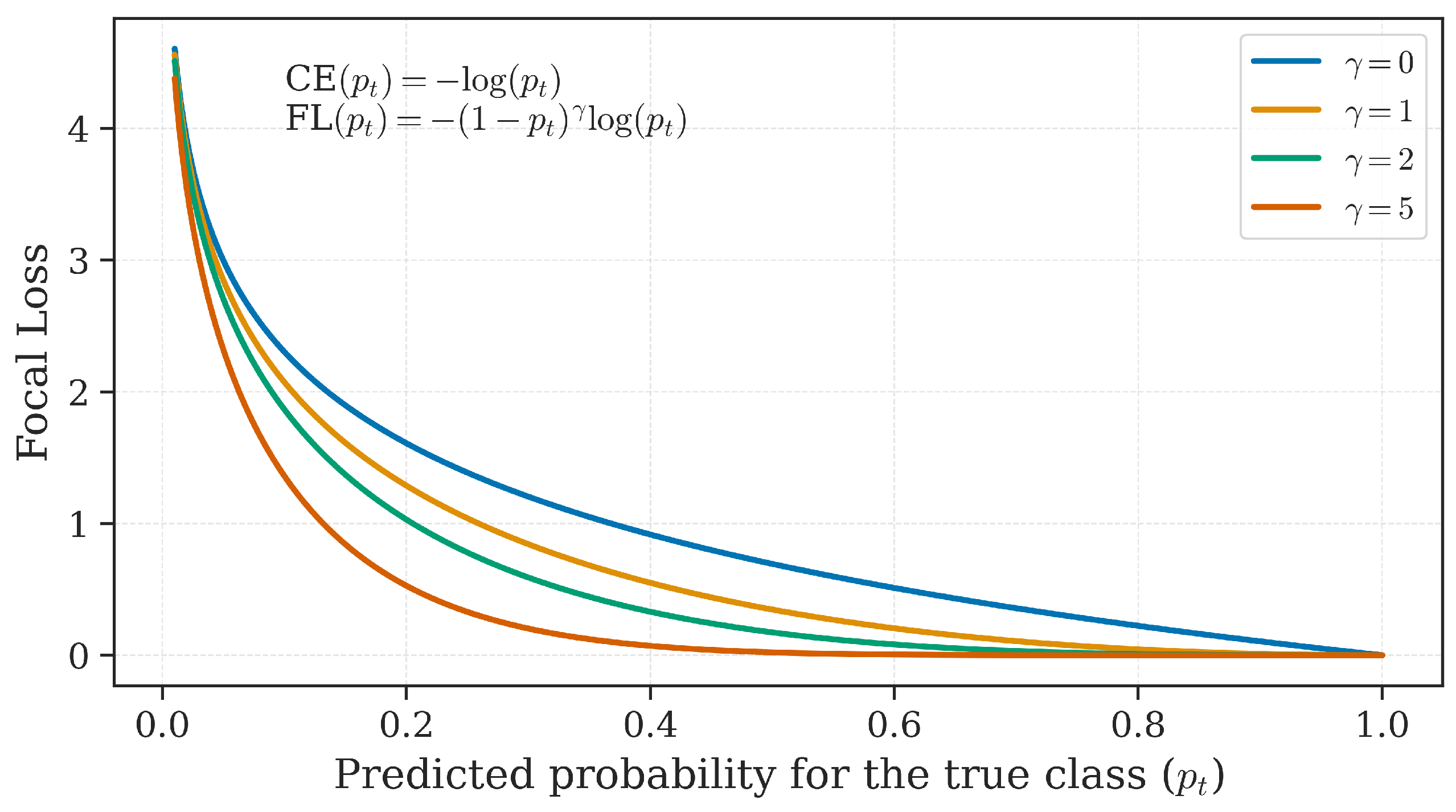 Preprints 168752 g005