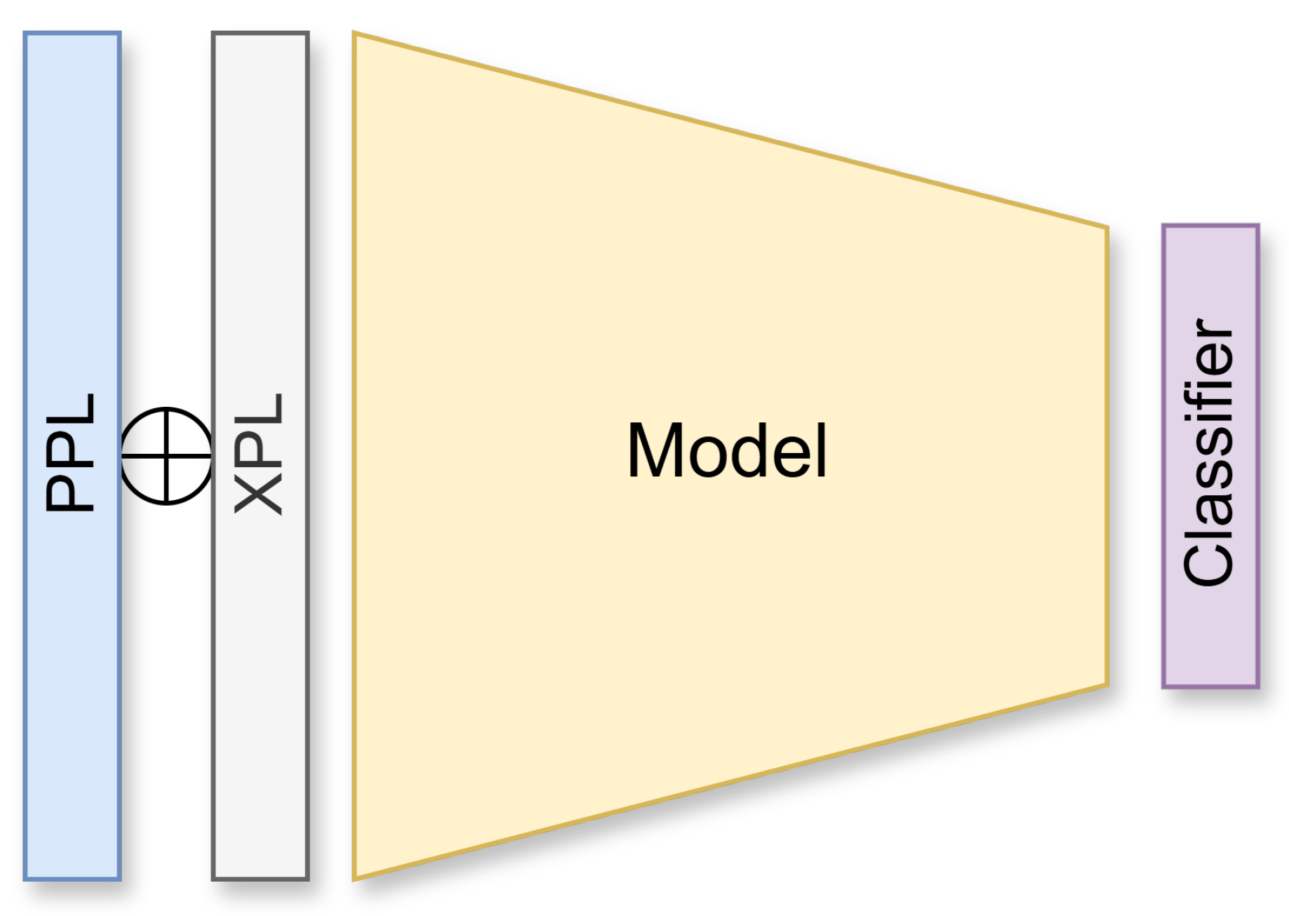 Preprints 168752 g006