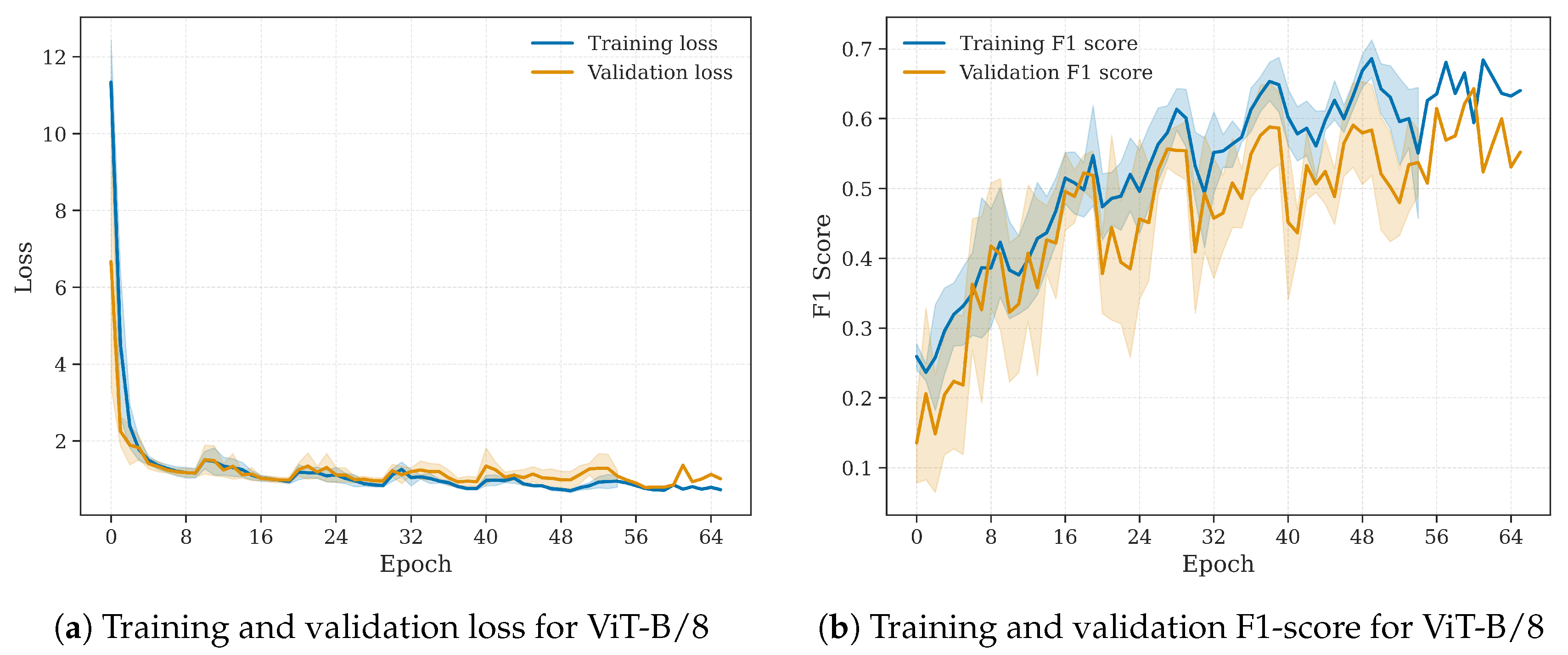 Preprints 168752 g007