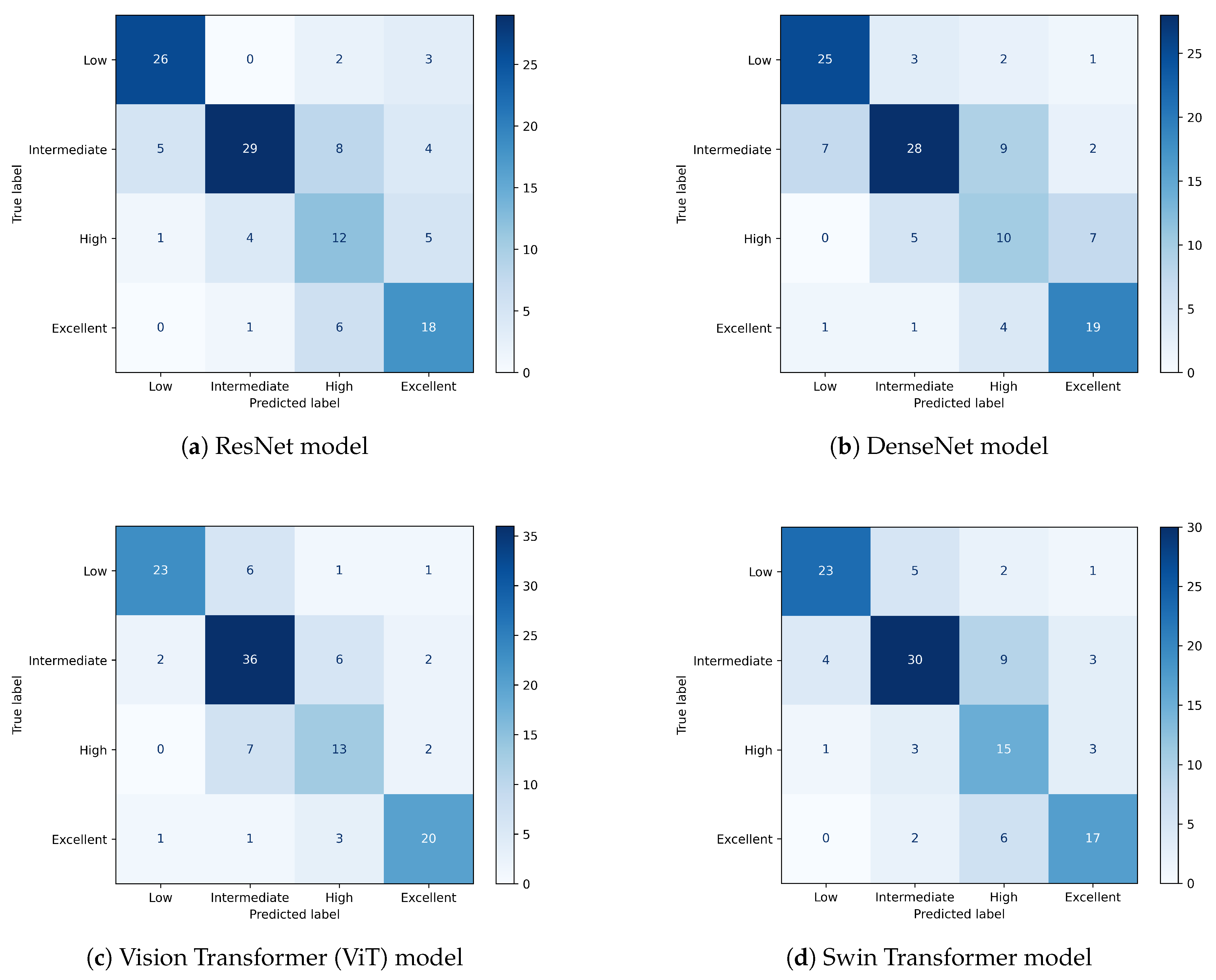 Preprints 168752 g008