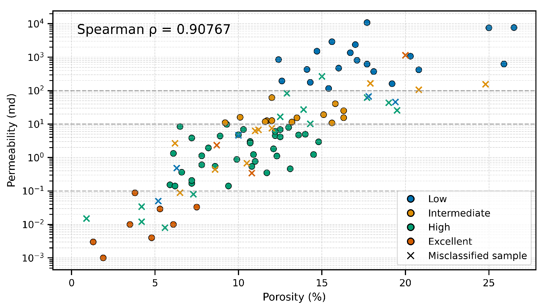 Preprints 168752 g009