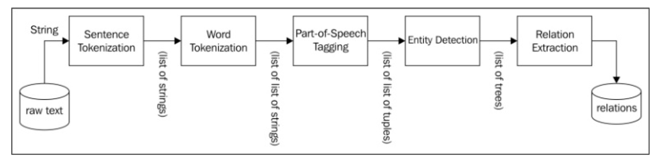 Preprints 113630 g001