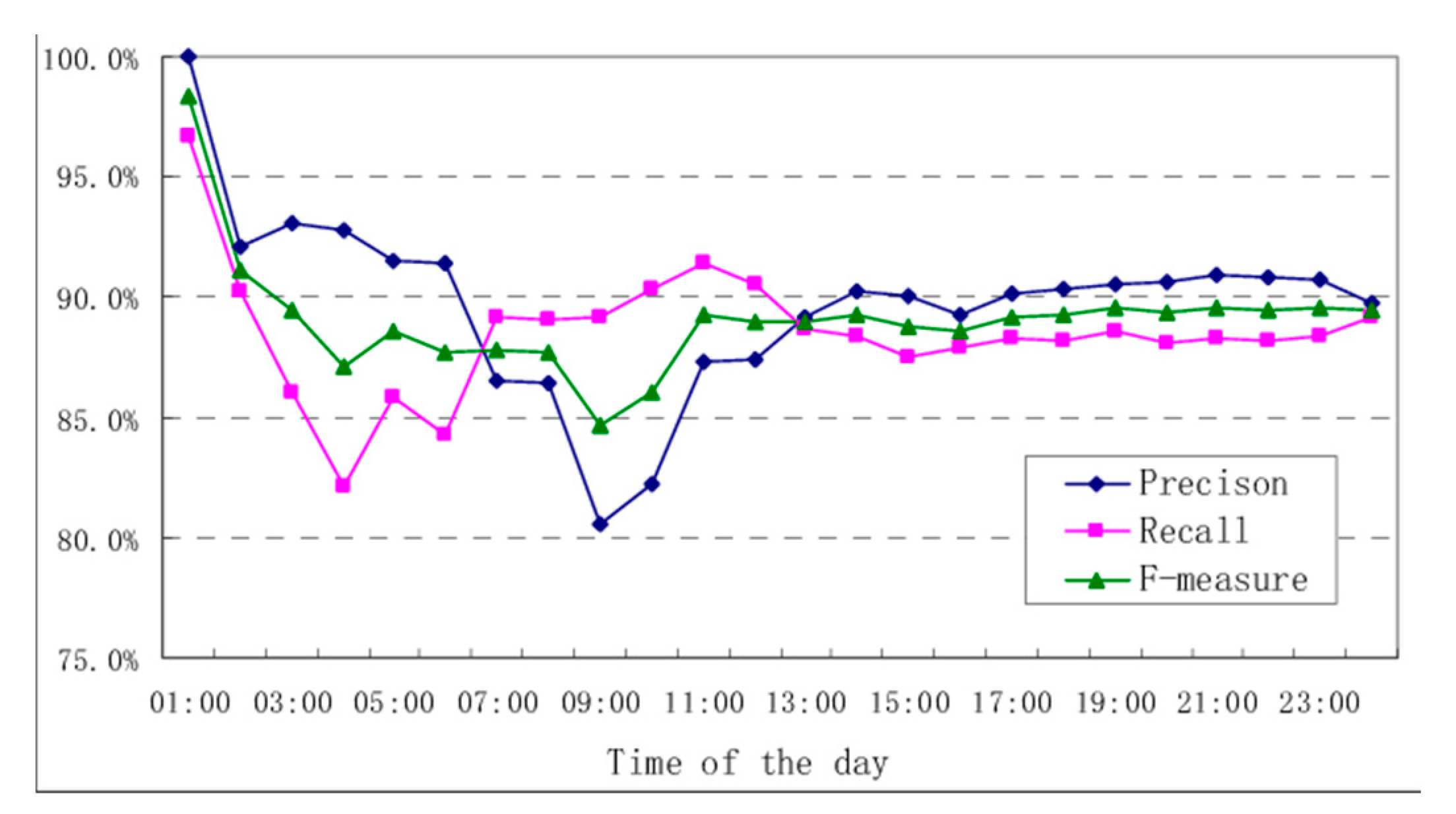 Preprints 113630 g002