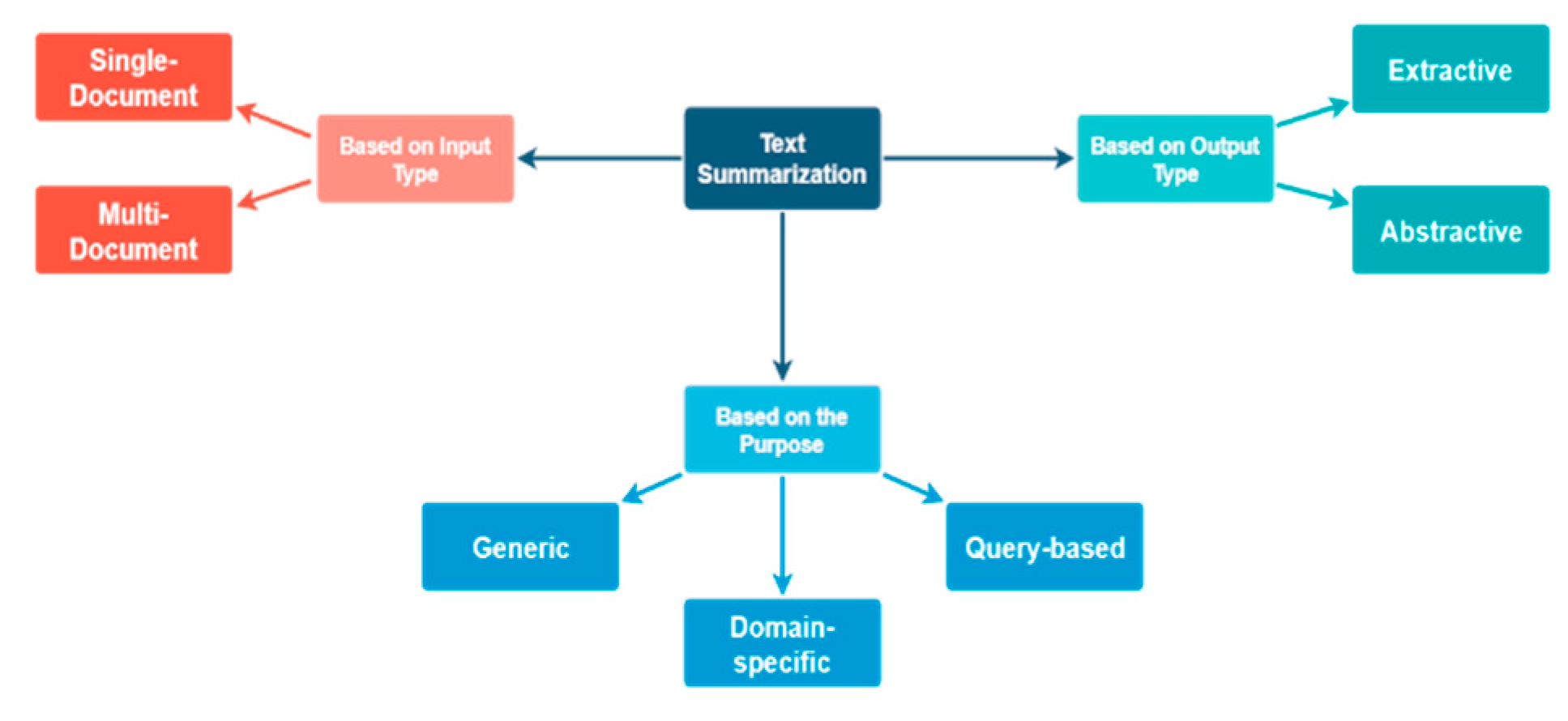 Preprints 113630 g003