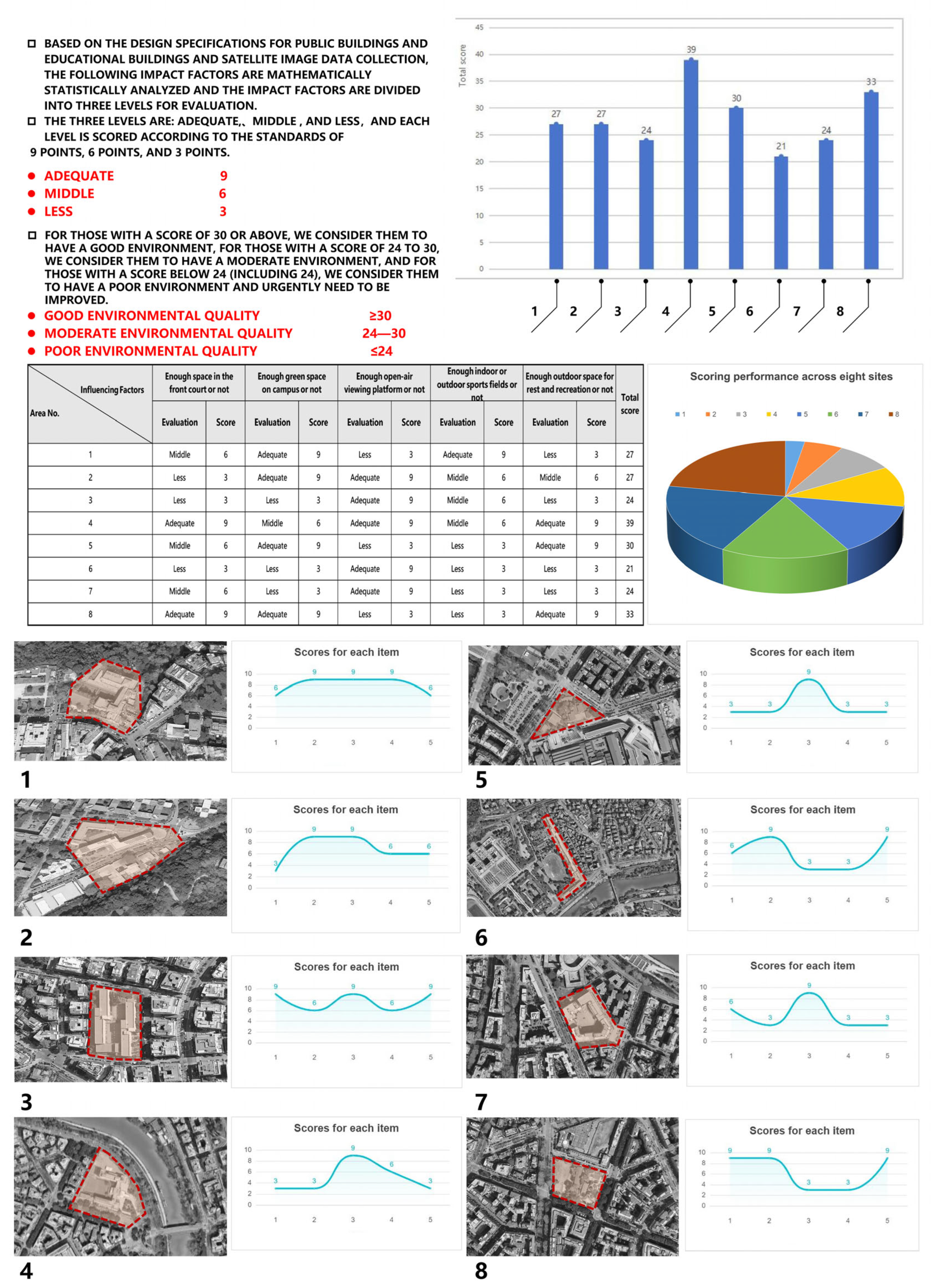 Preprints 183554 g009