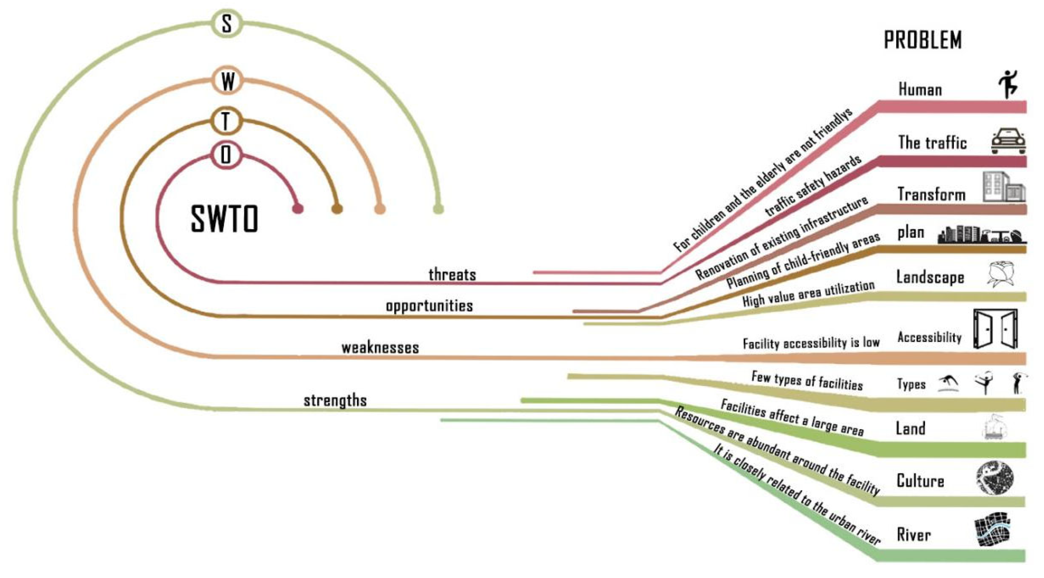 Preprints 183554 g010