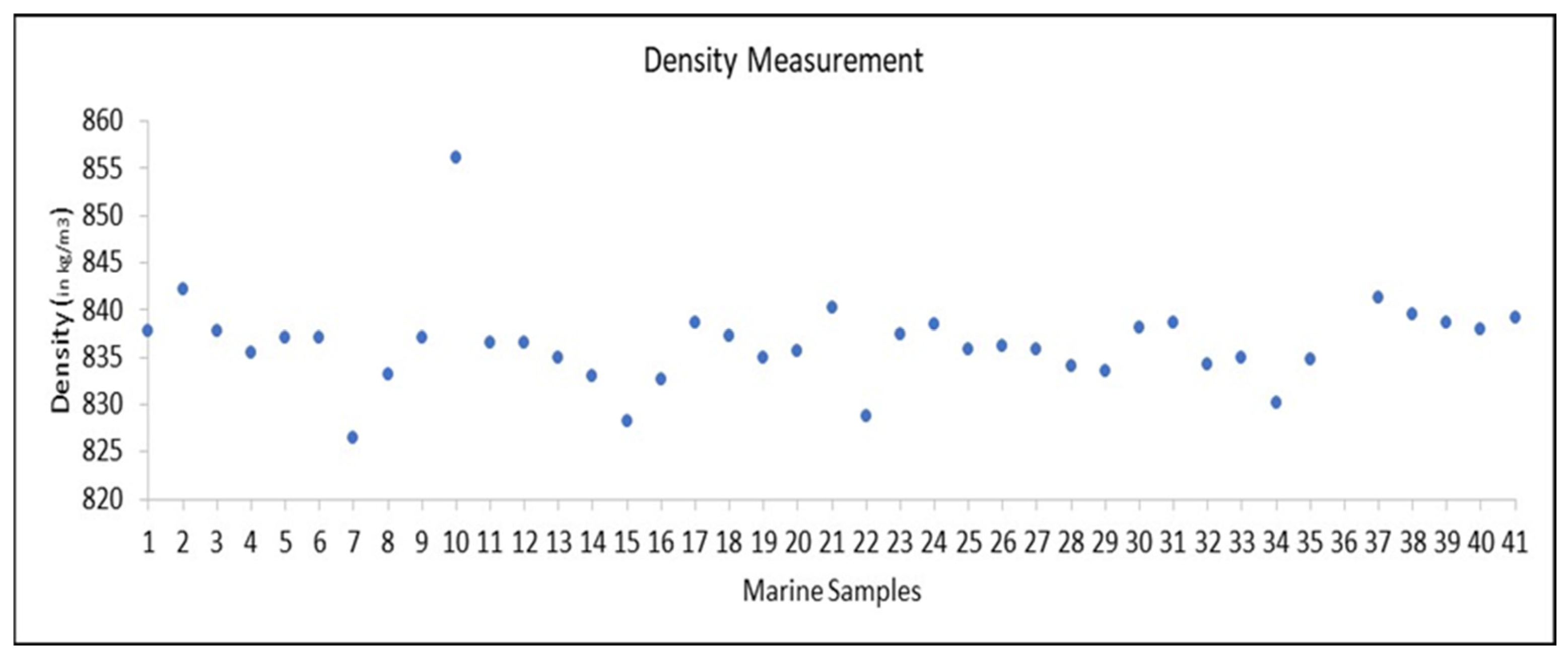 Preprints 192334 g002