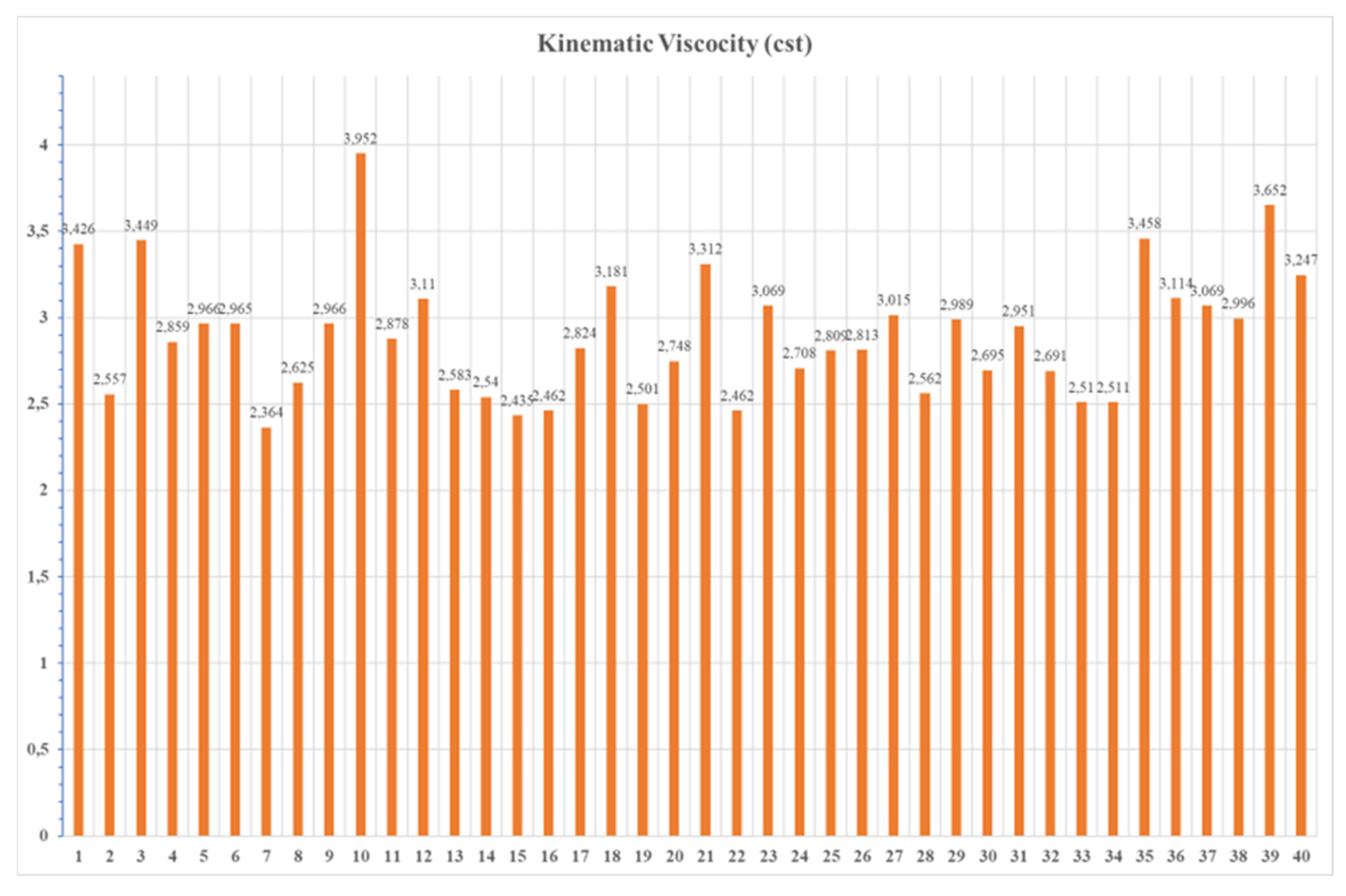 Preprints 192334 g003