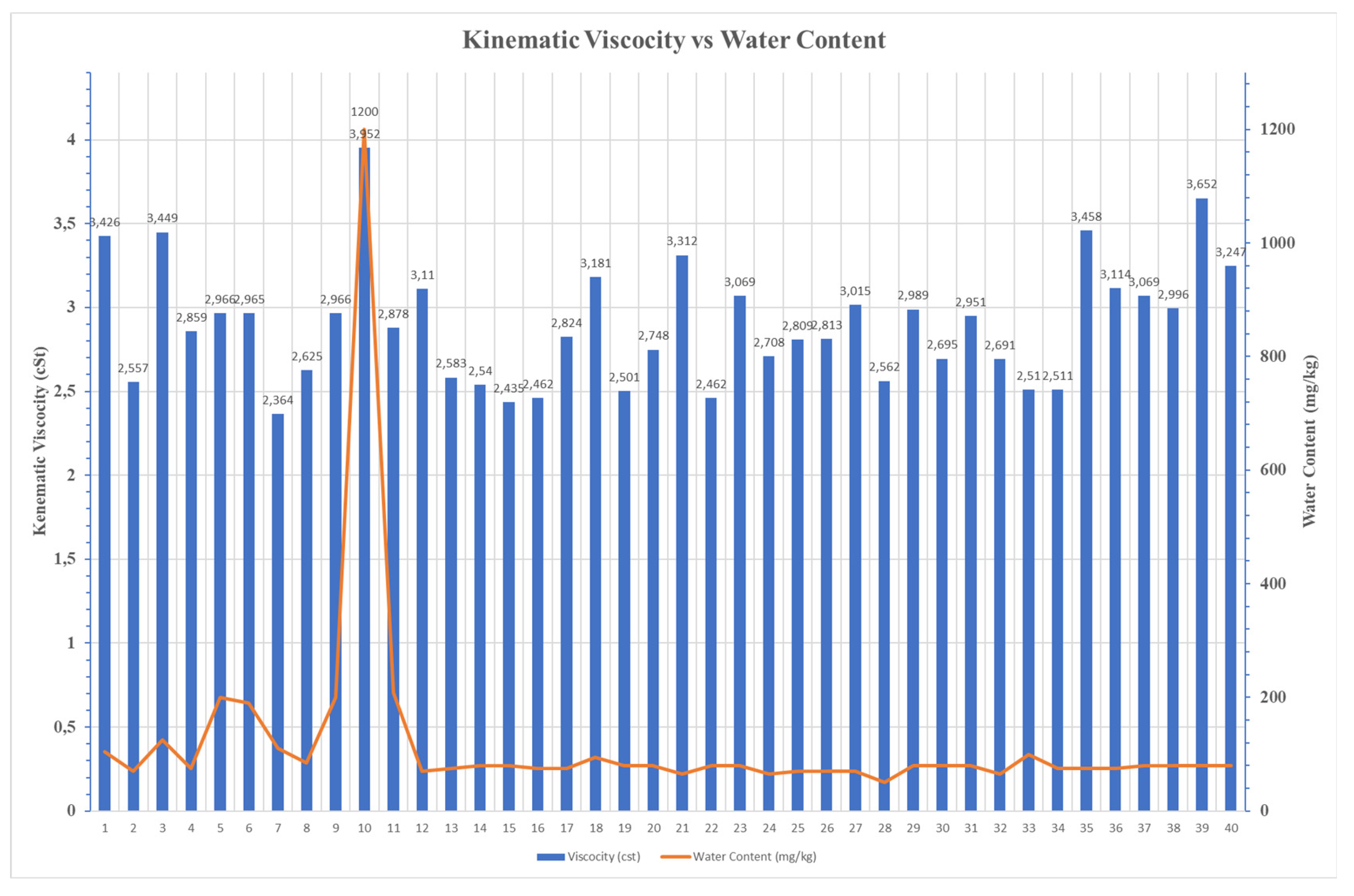 Preprints 192334 g004
