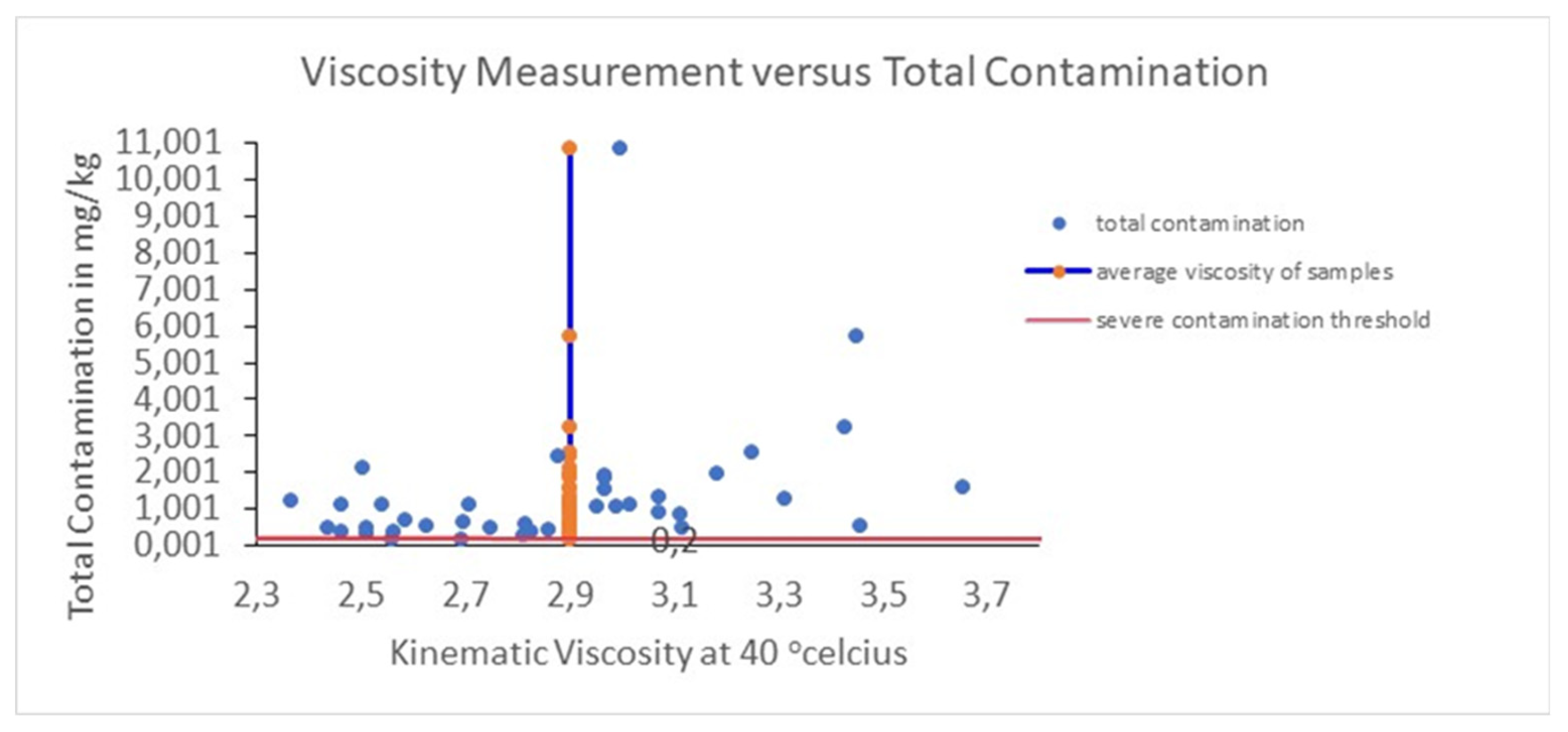 Preprints 192334 g005