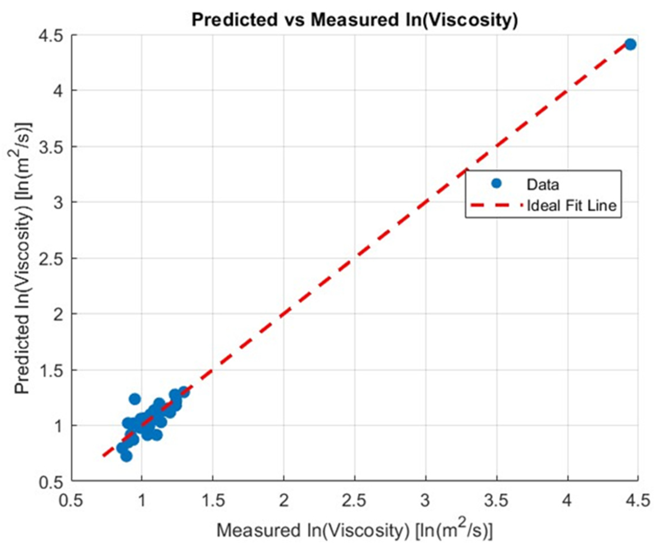 Preprints 192334 g006