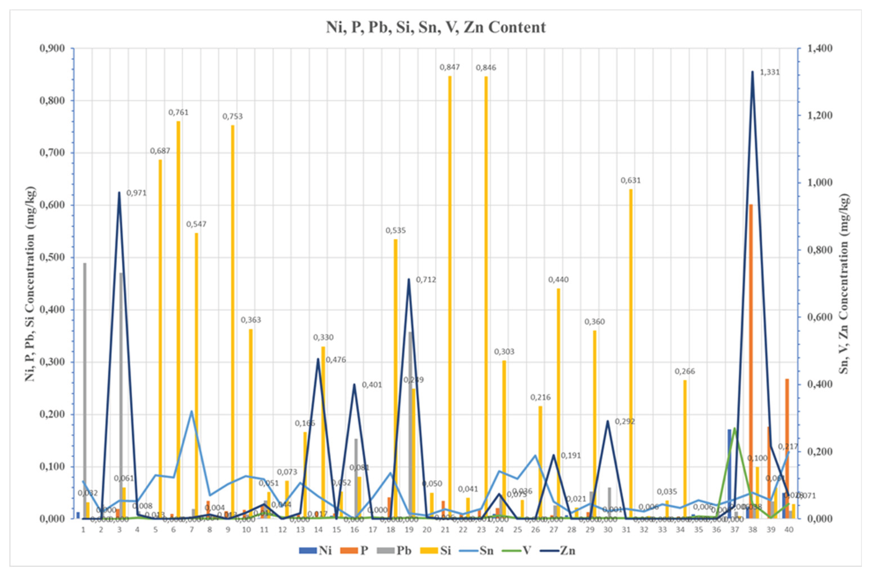 Preprints 192334 g008