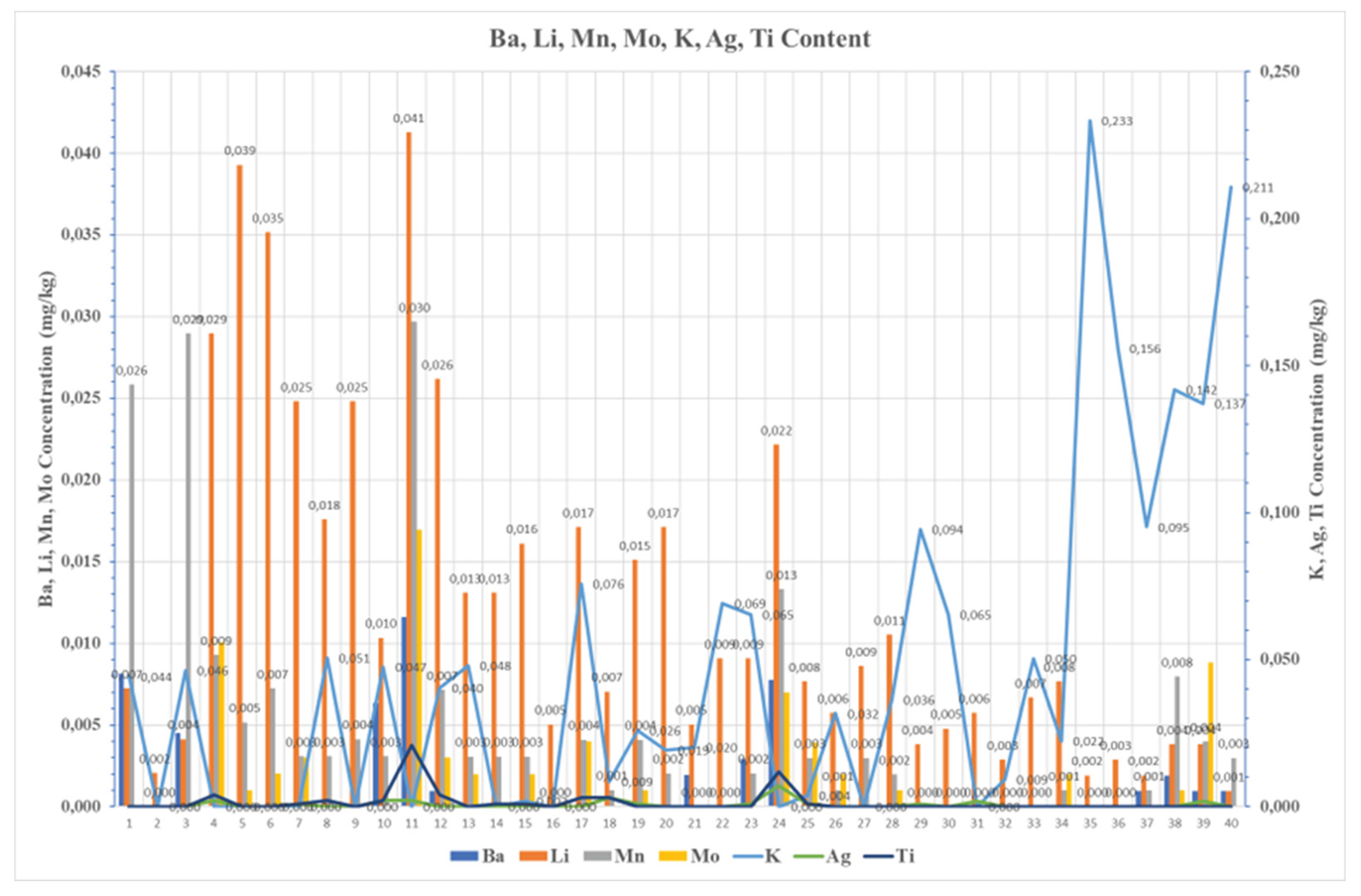 Preprints 192334 g009