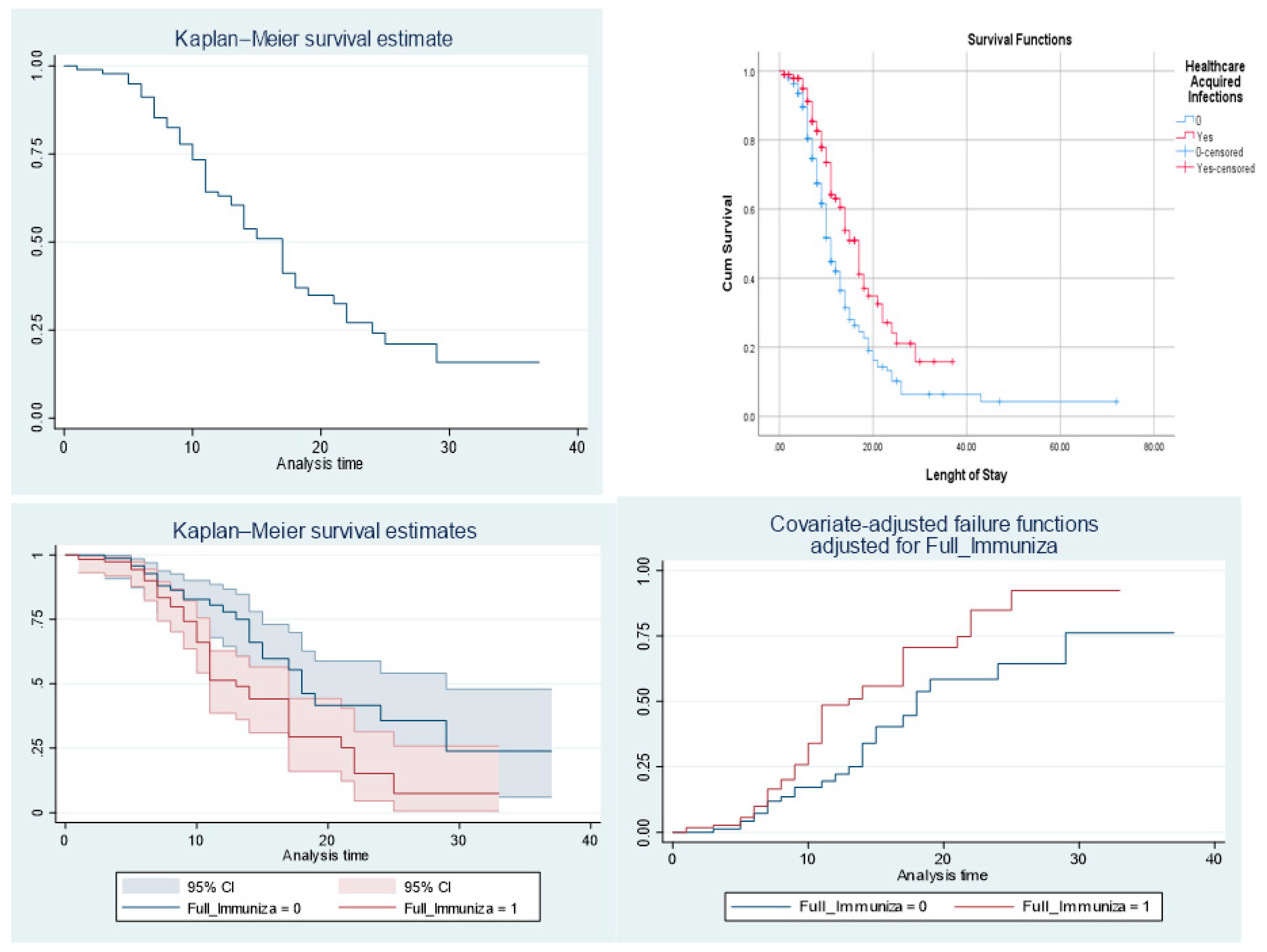 Preprints 149698 g001