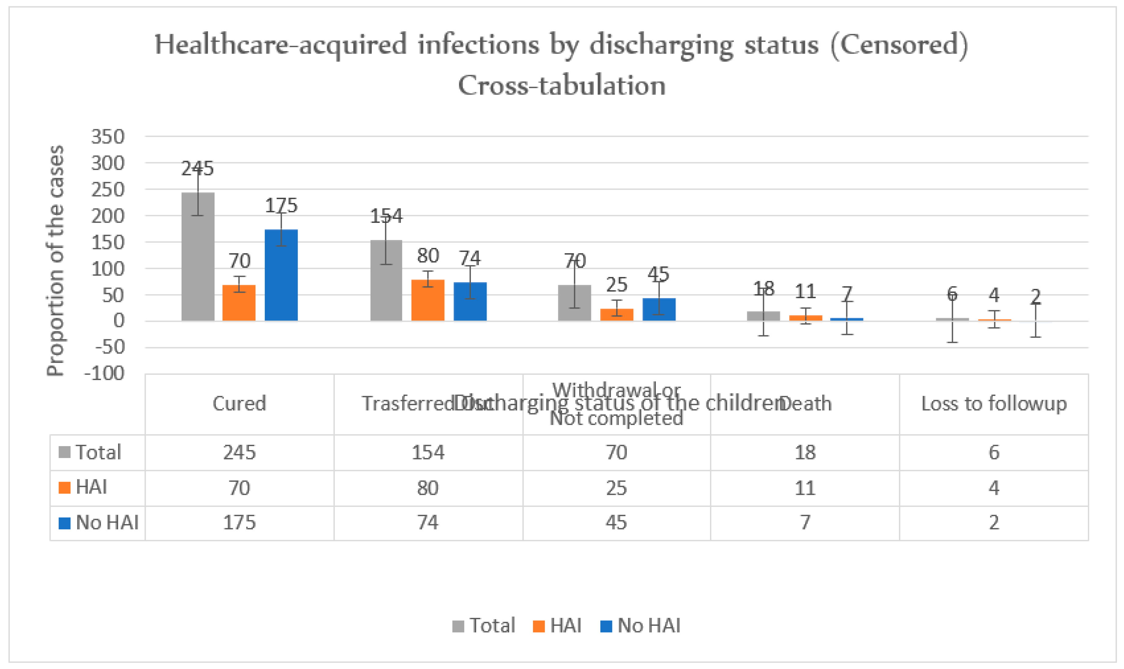 Preprints 149698 g002