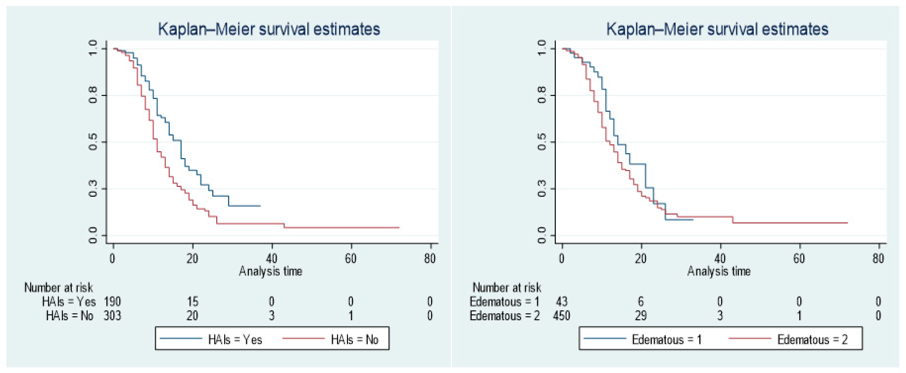 Preprints 149698 g003
