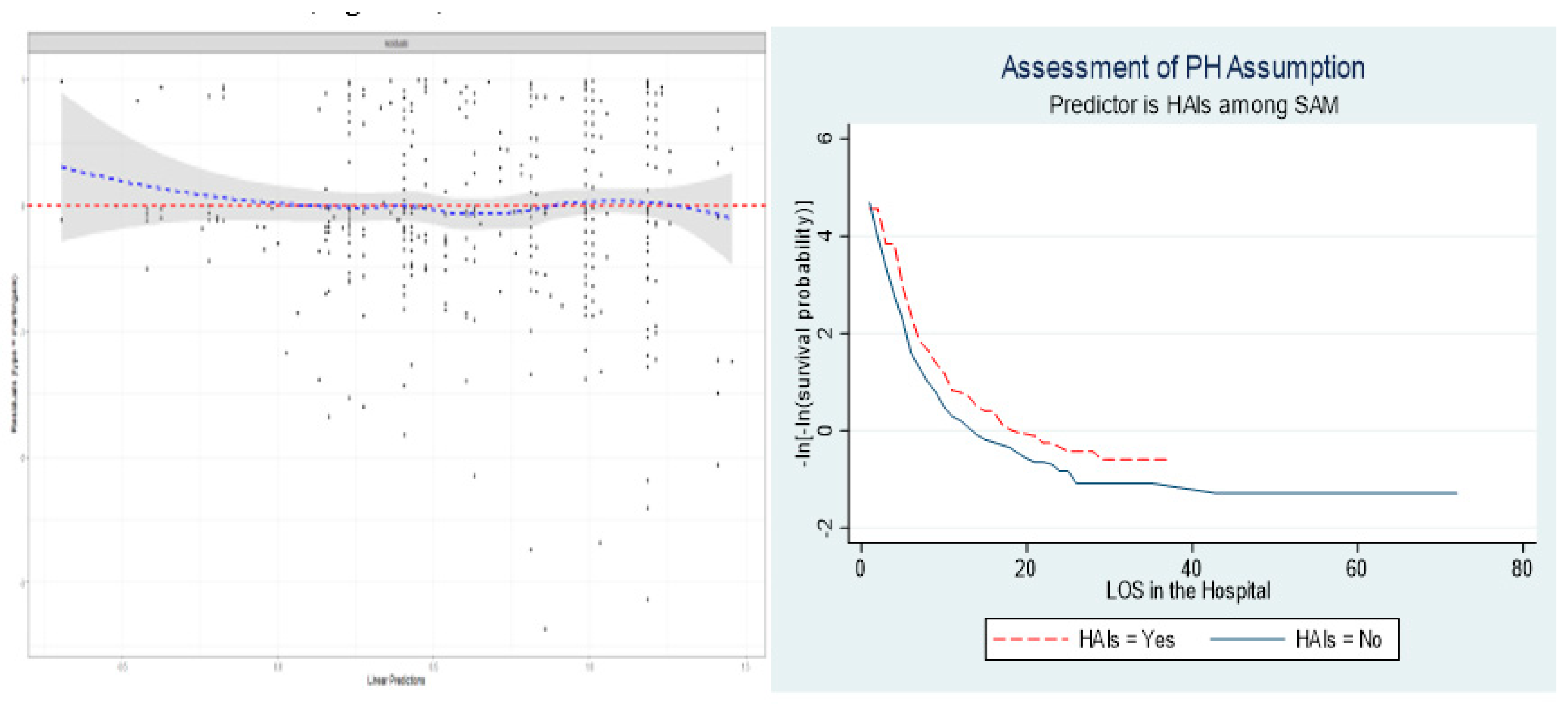 Preprints 149698 g006