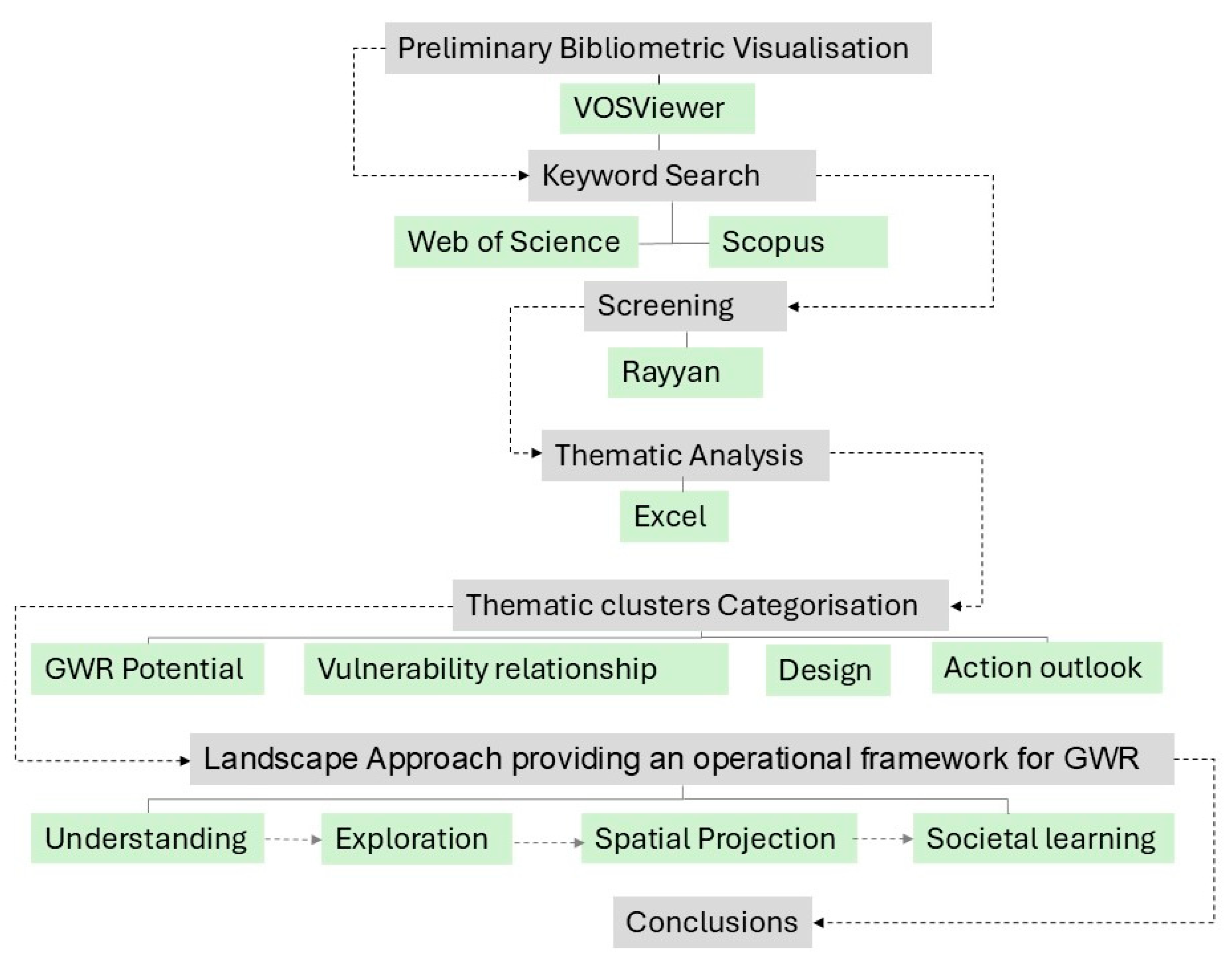 Preprints 150175 g001