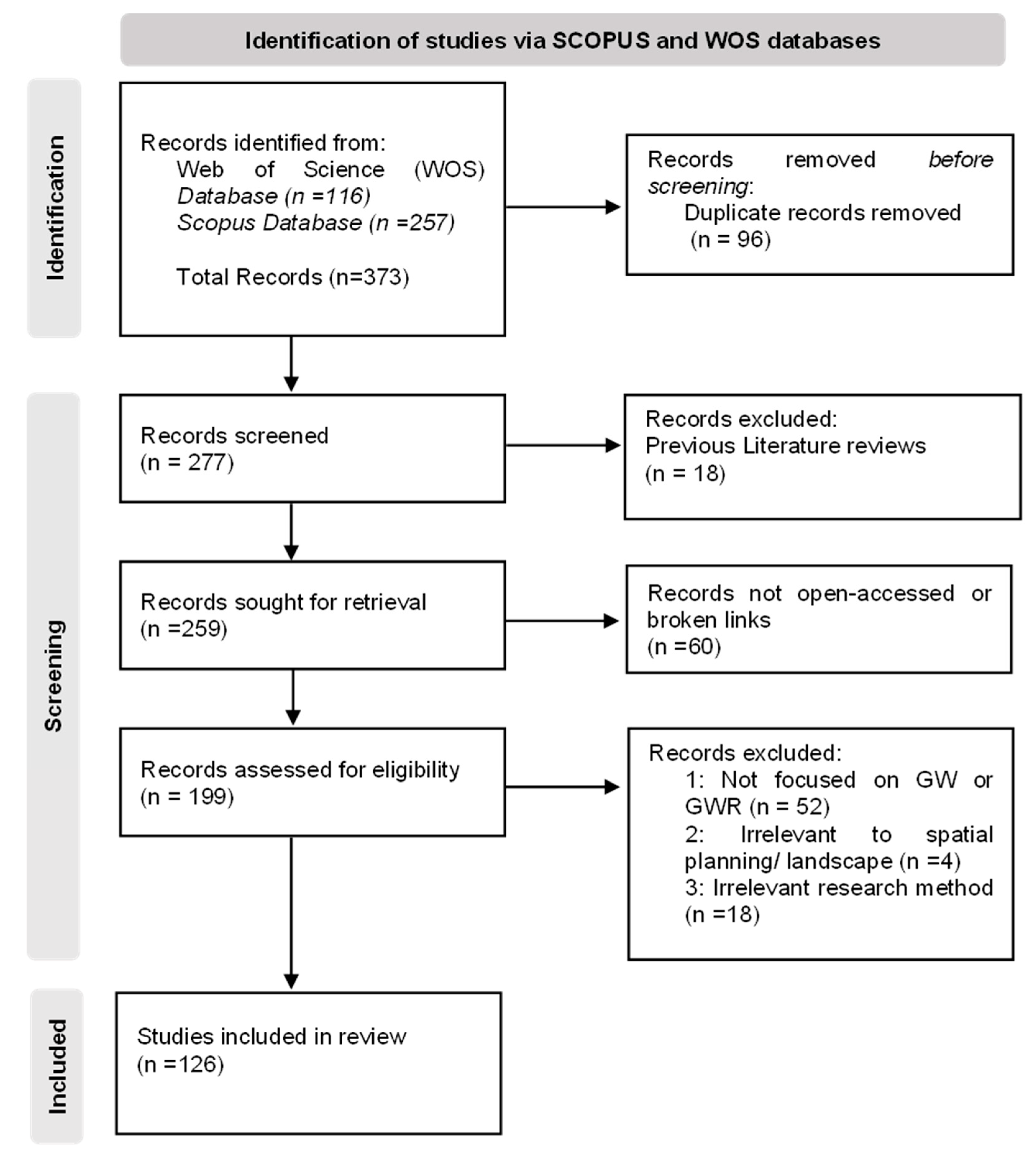 Preprints 150175 g002