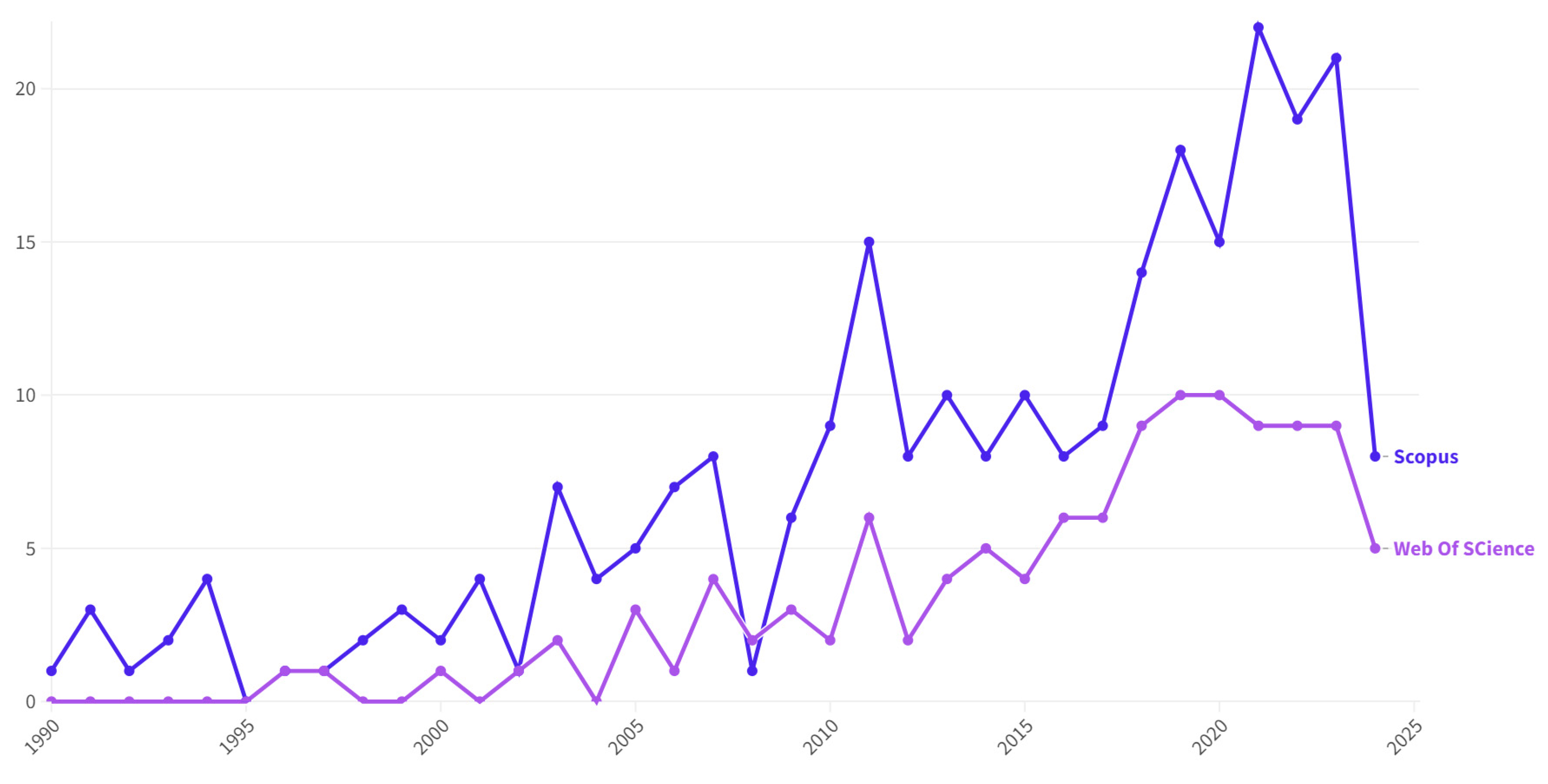 Preprints 150175 g003